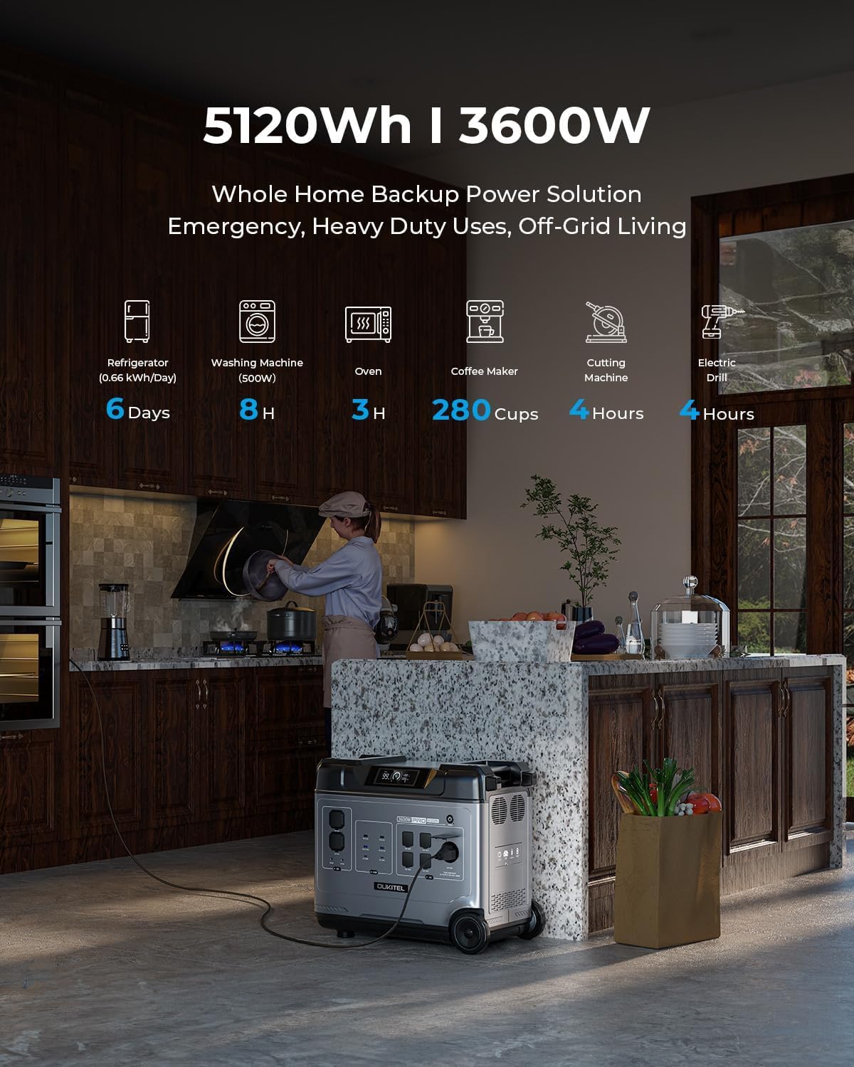 P5000 Pro 5120Wh Portable Power Station with 1×200W Solar Panels, 3600W(7200W Surge) Solar Generator with LiFePO4 Battery, 5×3600W AC Output, for Emergency, Home Backup, RV, Camping