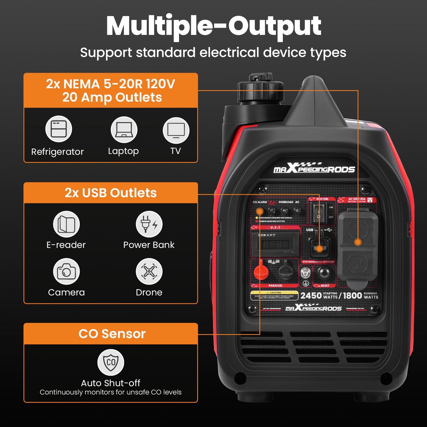 maXpeedingrods 2450 Watt Portable Inverter Generator, MXR2450 Quiet Gas Powered Generator for Camping, RV Ready, Home, Lightweight & Compact, 17kg