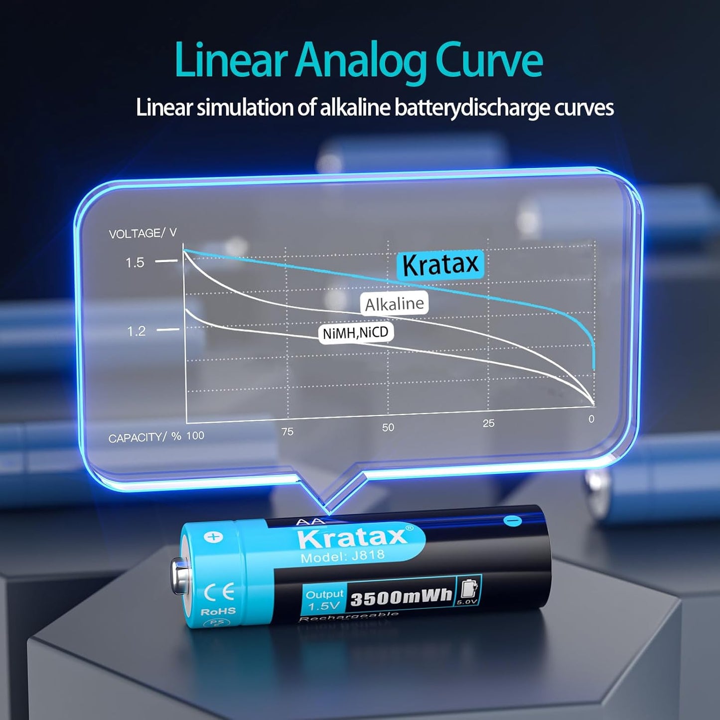 Kratax 8 Pack 3500mWh 1.5v 2.5h 1600 Rechargeable AA Lithium Batteries, high Capacity Double A li-ion Battery