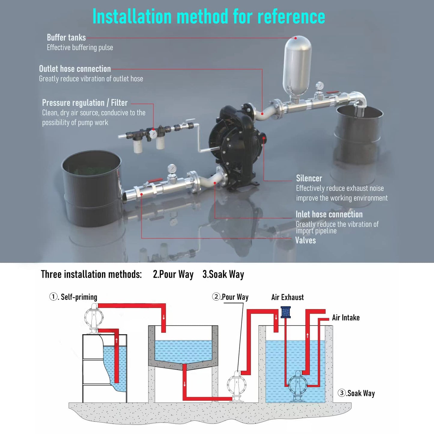 Air Operated Double Diaphragm Pump 1 inch Inlet/Outlet Pneumatic Waste Oil Transfer Pump for Chemical QBY4-25 35 GPM Dual Diaphram Polypropylene Teflon by Stainless Steel Iron 115 PSI