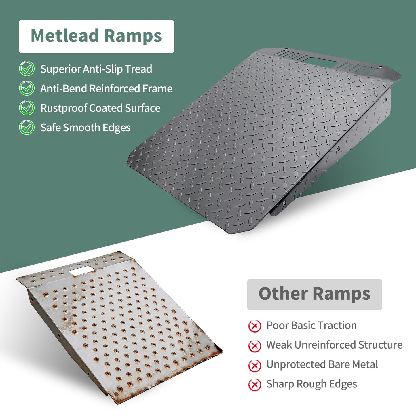 Metlead 29" x 48" Shed Ramp, 1800 lbs Loading Capacity Ramp for Shed Entrance, Anti-Slip Loading Ramps for Lawn Mower & Riding Mower, Ramps for Sheds Garage