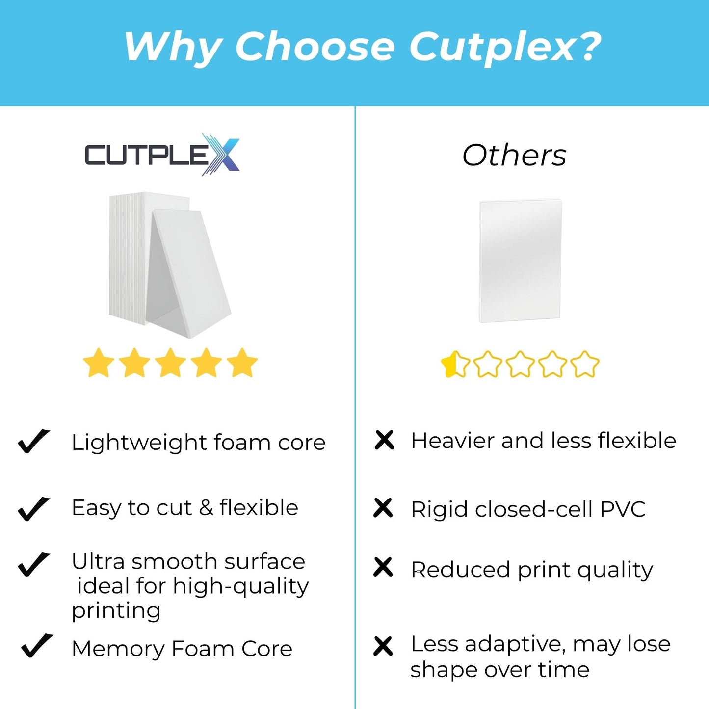 Cutplex Foam Board 13 x 19 x 1/8" – 50 Pack – Thick Regular White Foam Board – Rigid Lightweight Panel – Smooth White Surface for Signs, Mounting & Displays – Professional Graphic Arts & Exhibit Board