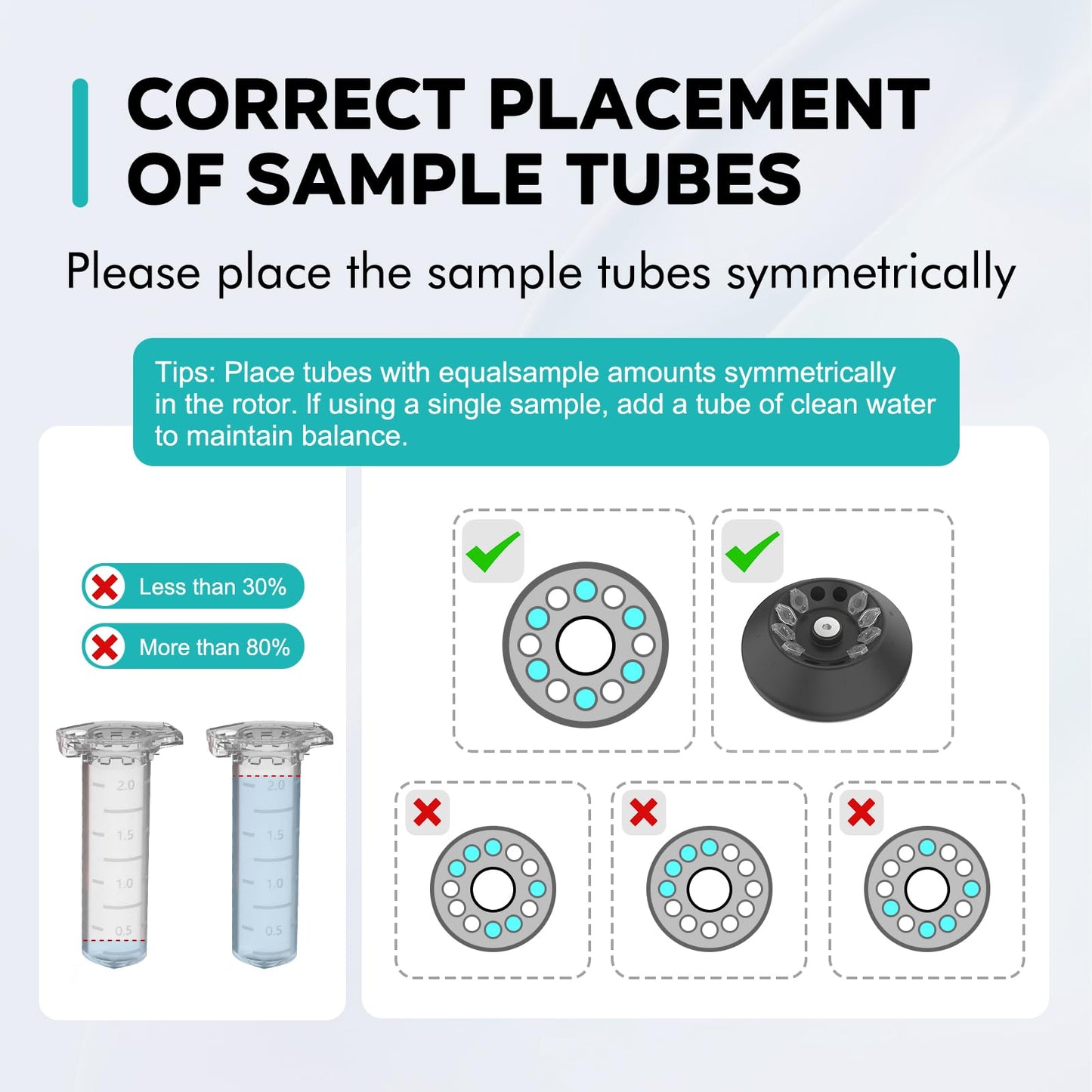 LAB FISH High Speed Centrifuge LCD 1000-12000 RPM,Max 9660 xg RCF Microcentrifuge 0.2ml/0.5ml/1ml/1.5ml/2ml Tubes for Lab