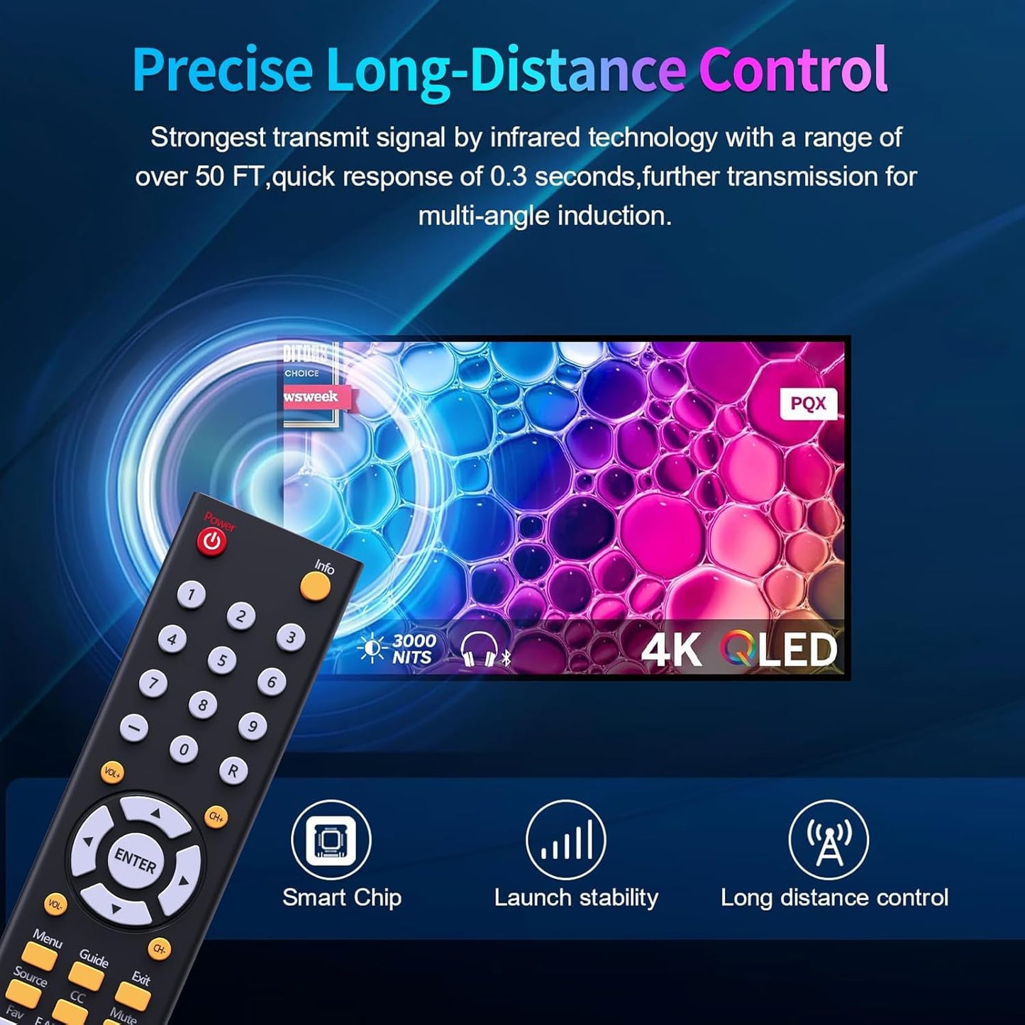RETROSUN Replacment (8142026670003C) Universal Remote Control for All Sceptre TV LED LCD HDTV