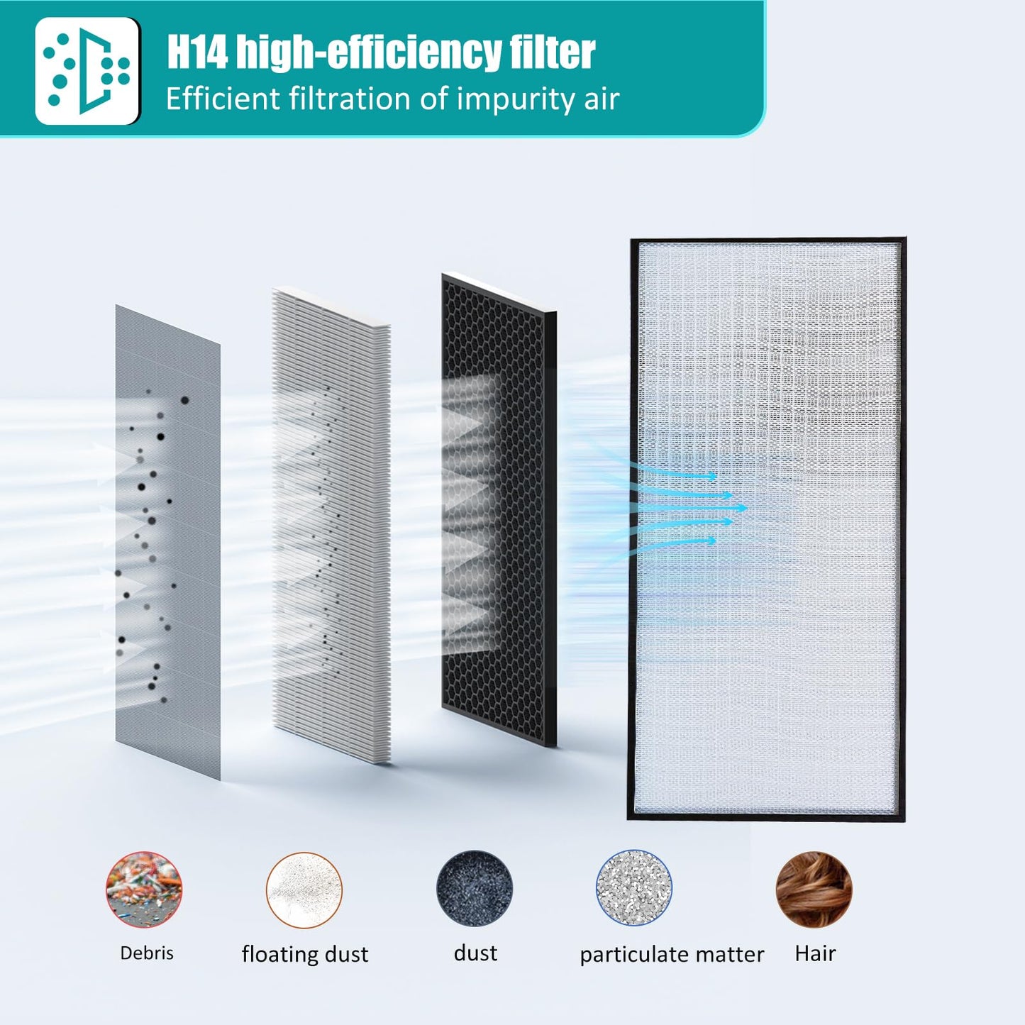 BOBADDST HEPA H14-Filter Laminar Flow Hood FFU Updated FanFilter Unit（Include HEPA Filter）100/ISO Class 5 Cleanroom/Laboratory/Cleanroom/Mushroom Room, Laminar Air Flow Hood(46.2"x22.6"，Dual Machine)