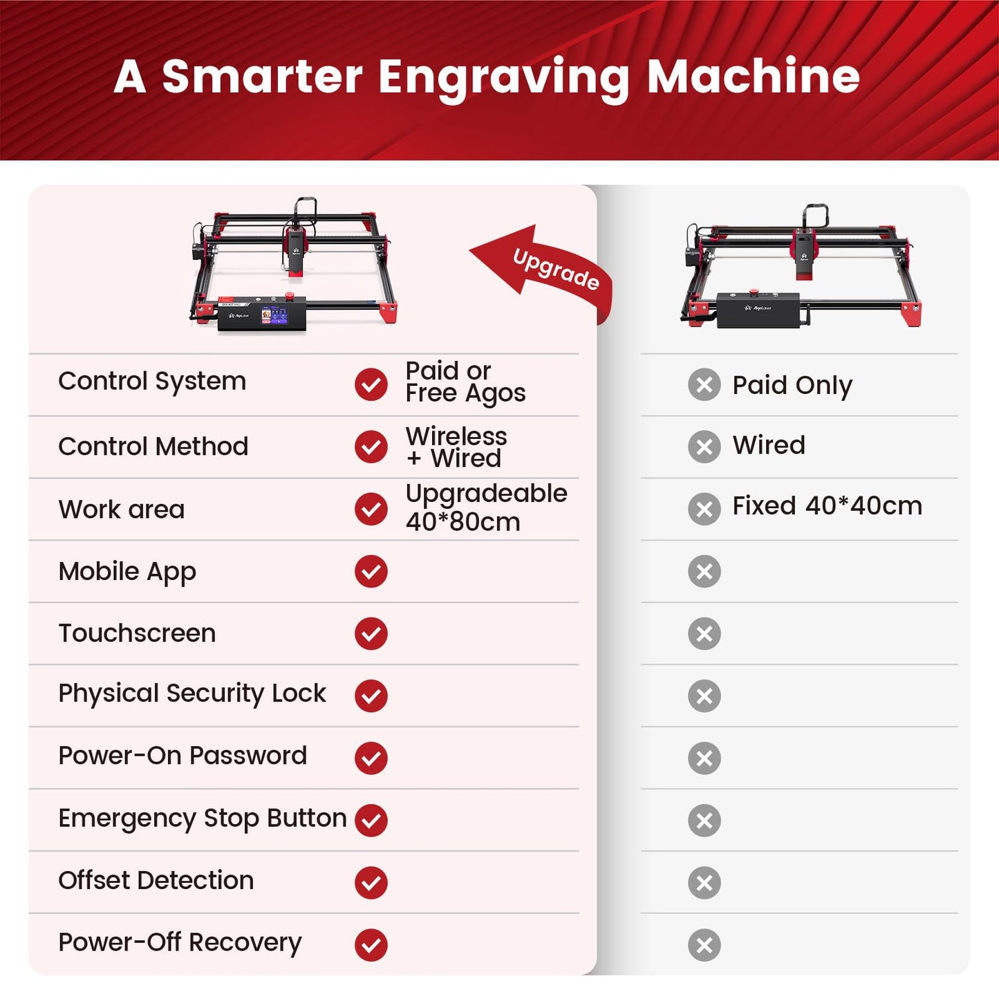 AlgoLaser 10W Laser Engraver Machine - Laser Engraver/Cutter with 3.5" Smart Touchscreen & AlgoOS System, 12000mm/min Speed, 0.05mm Laser Spot, Laser Engraving for Metal, Wood, Glass & Leather