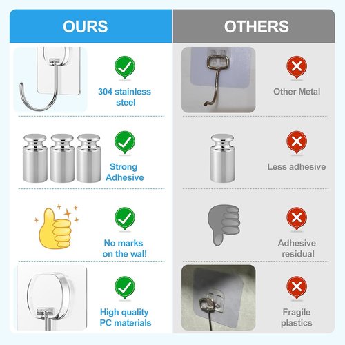 JINSHUNFA Heavy Duty Adhesive Wall Hooks - 13LB Capacity, Waterproof, No Drill - 12 Pack for Bathroom & Kitchen