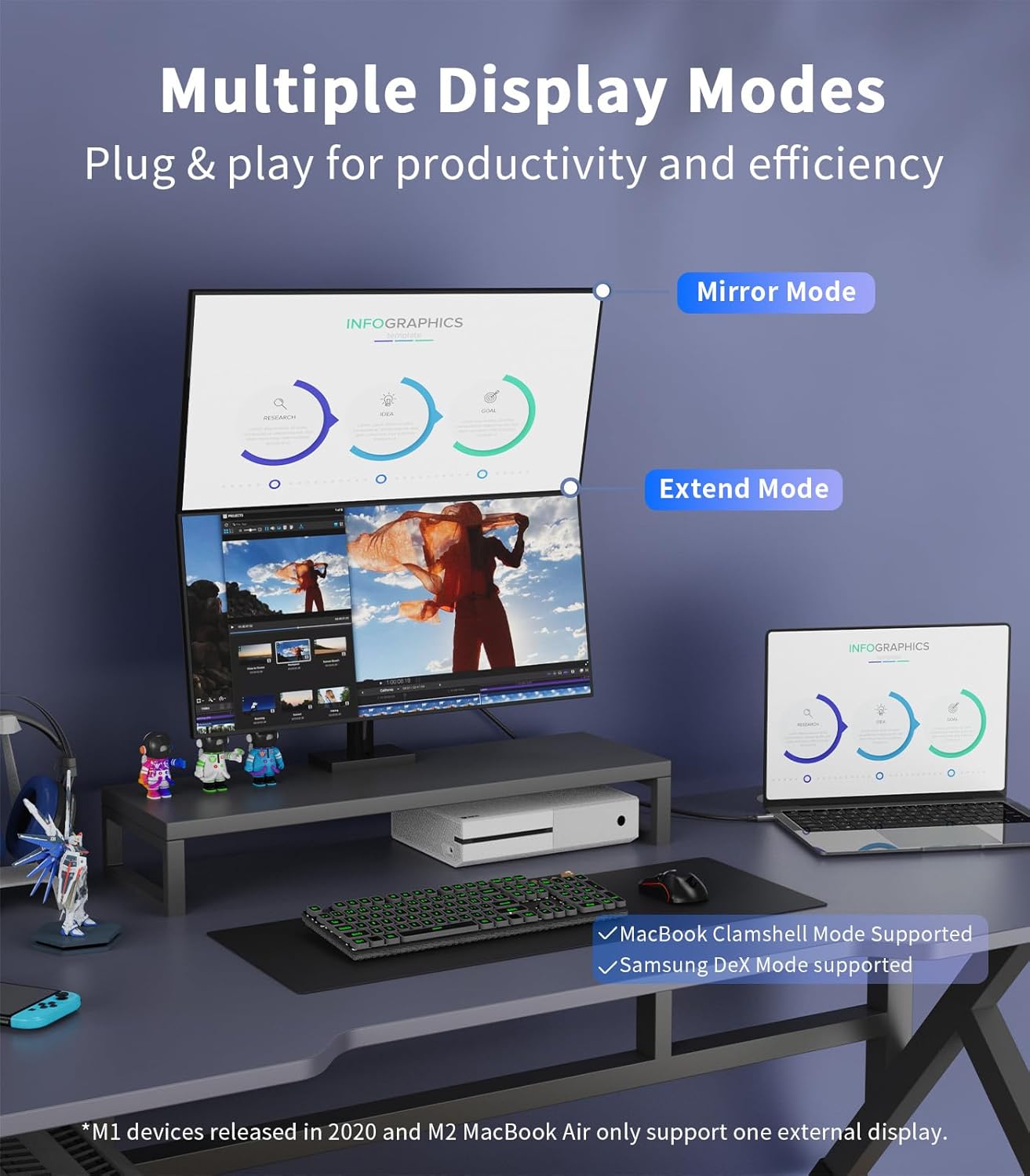 SWITCHFLUX 2.1 10Ft (8K@60Hz,4K@144Hz,2K@240Hz) 3/4/5Compatible] 15 USB C to HDMI Cable Type-C to HDMI Braided