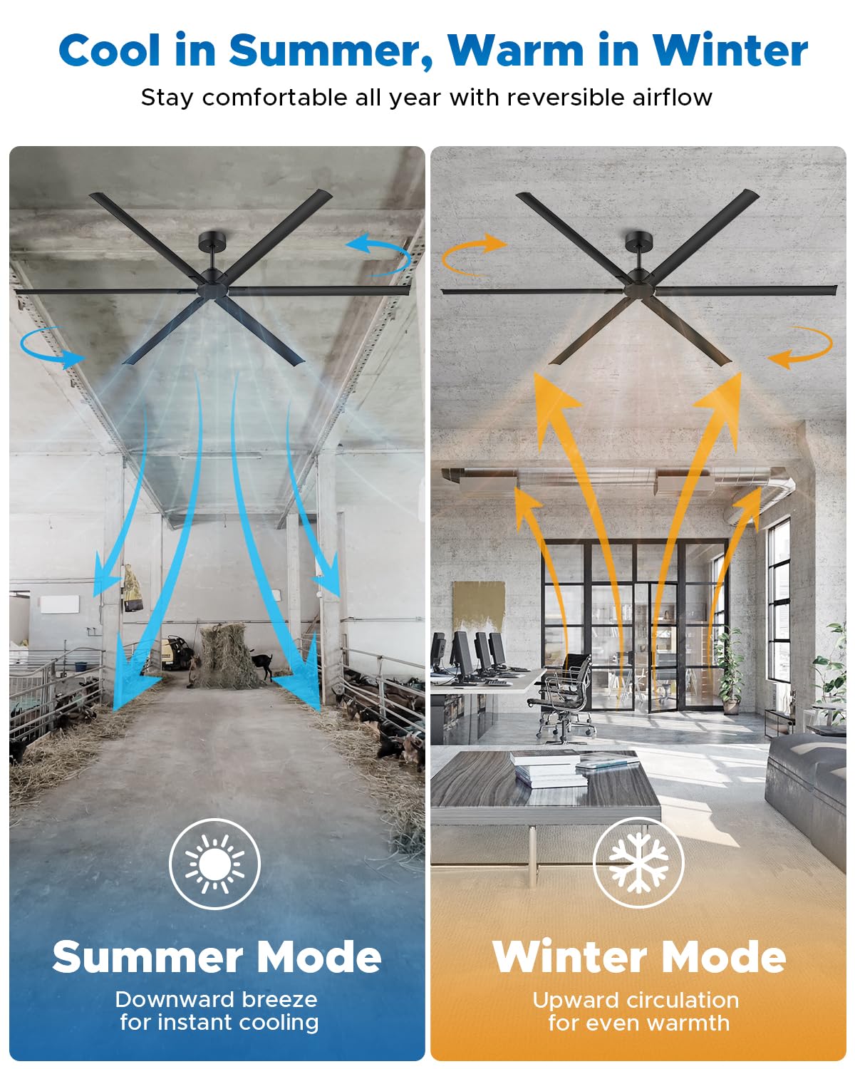 Esxnaeplzx 108 Inch Industrial Ceiling Fan, Large Commercial Ceiling Fan with 6 Aluminum Blades, HVLS Shop Fan for Garage Warehouse Gym, Quiet Reversible DC Motor, 6-Speed Remote, 3 Downrods, Black