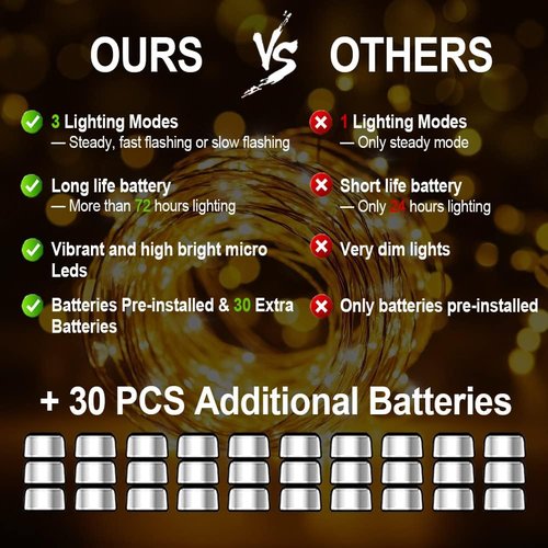 MUMUXI Fairy Lights - 20 Pack 7.2ft Battery Operated Mini LED Twinkle Lights | Waterproof Copper Wire Warm White
