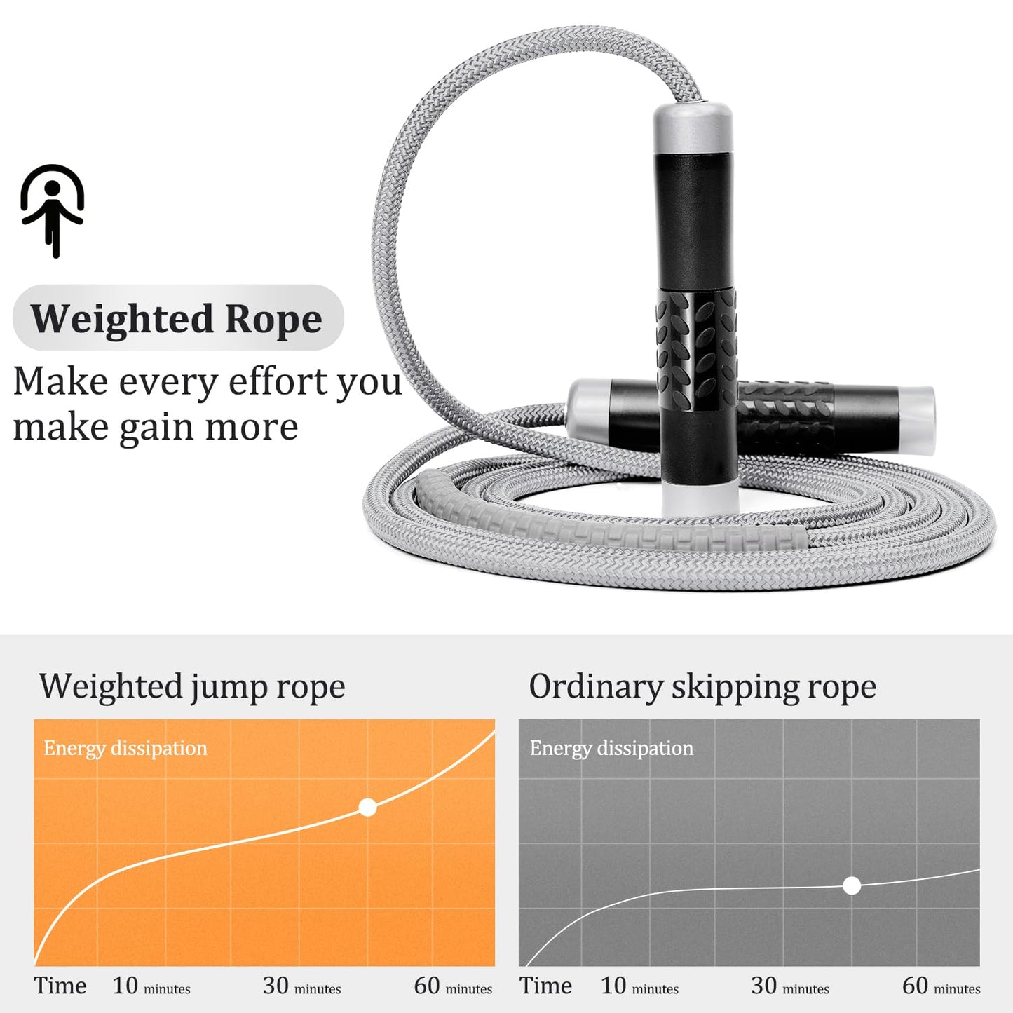Mangodan 1LB Weighted Jump Ropes for fitness Women Men, Tangle-Free Ball Bearing Rapid Speed Skipping Jump Rope with Adjustable 9mm Cotton & PVC Cord, Aluminum Handles for MMA, Boxing, CrossFit, Weight-loss Workouts，Black