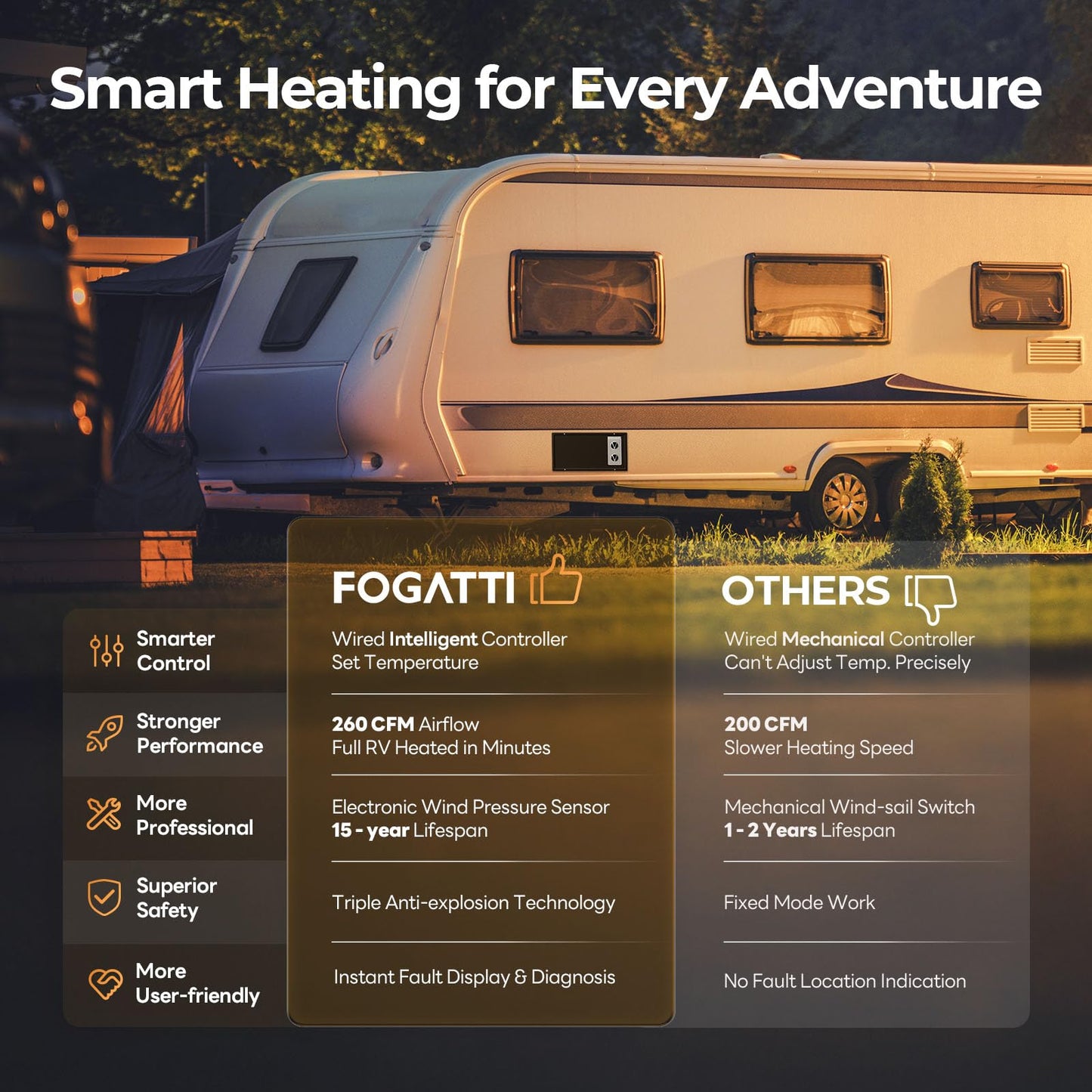 FOGATTI RV Furnace 30,000 BTU - Powerful Heating - High-Efficiency Propane Heater, Easy Installation & Universal Fit for RVs, Campers, Trailers
