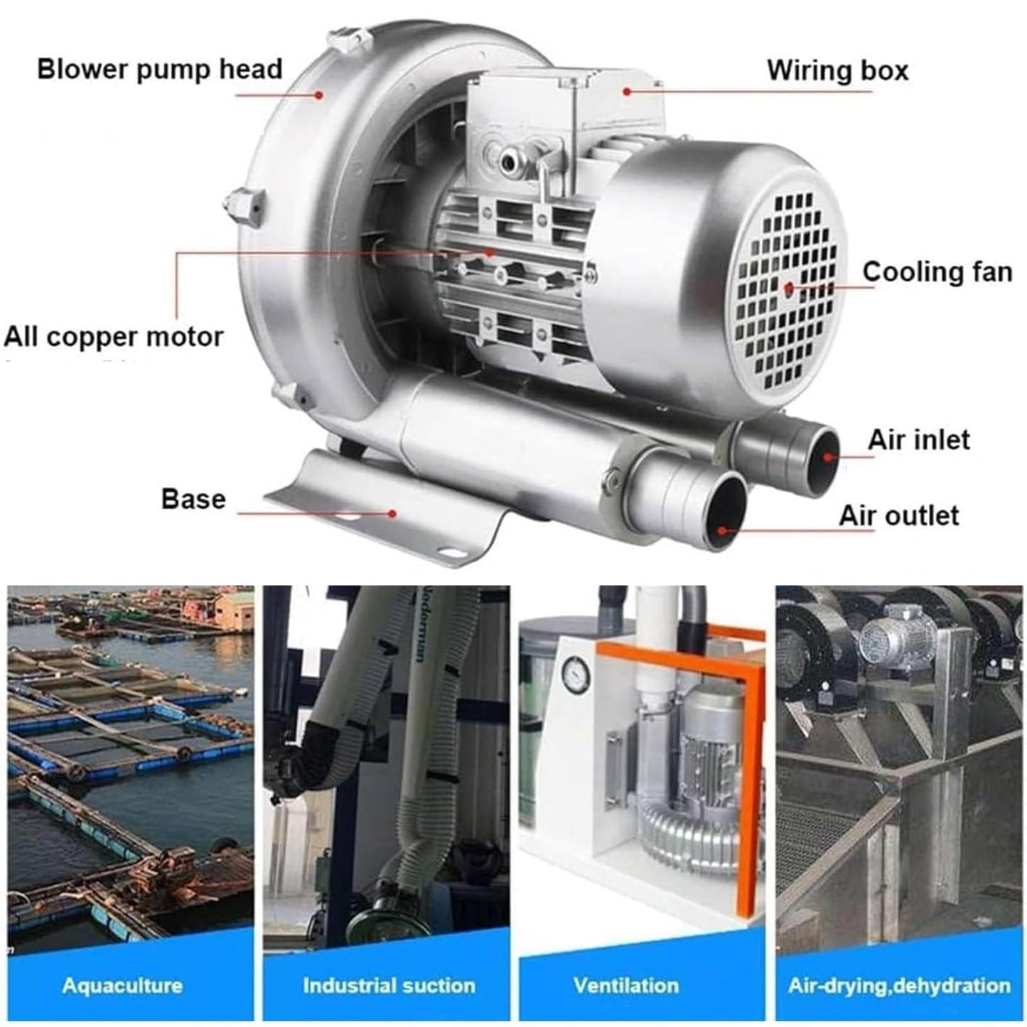 HTIANMM 0.16-2.01HP Regenerative Blower,110V 60 Hz Single Phase High-Pressure Vortex Ring Blower for Sewage Aeration Aquarium Fish Pond,Aluminum Alloy,550W/0.74HP