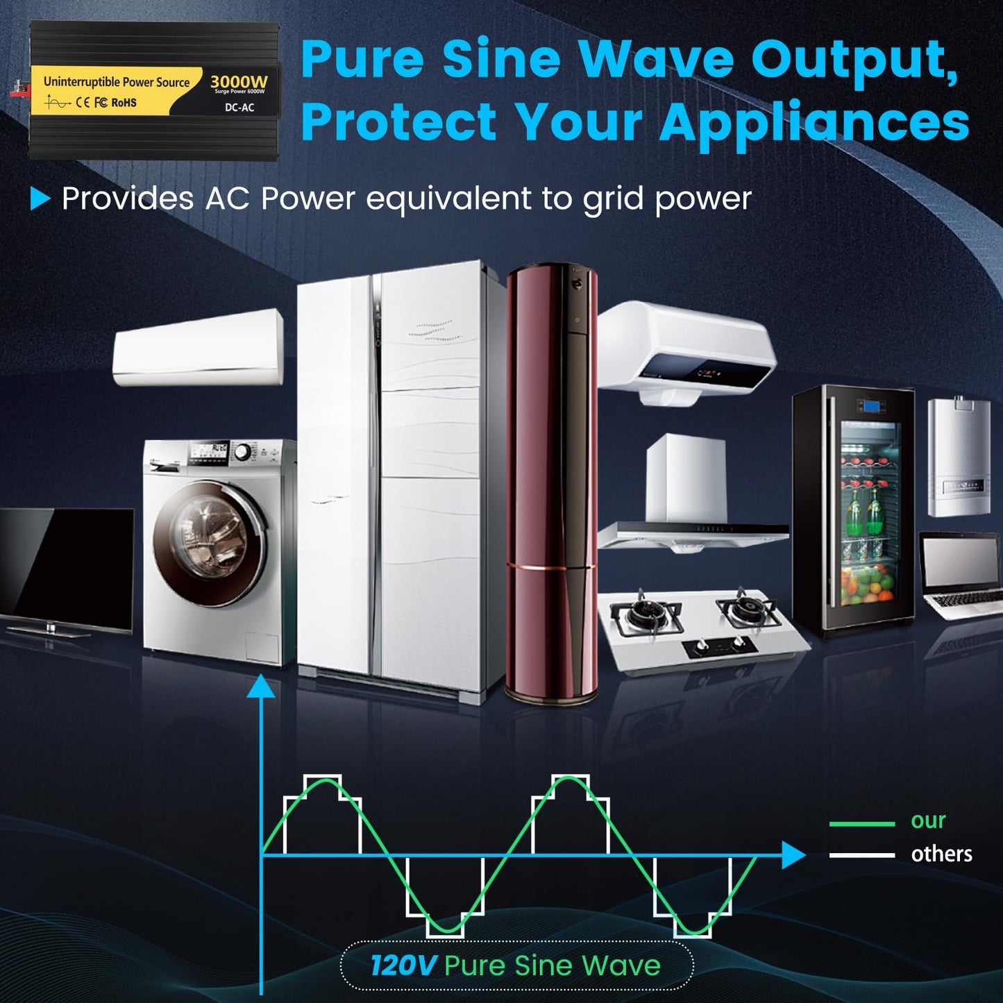 New Upgrade 3000W Pure Sine Wave Inverter Charger, Auto Transfer Switch, Remote Control, DC 12V to 120V AC with LCD Display, Ideal for Off-Grid & Emergency Power