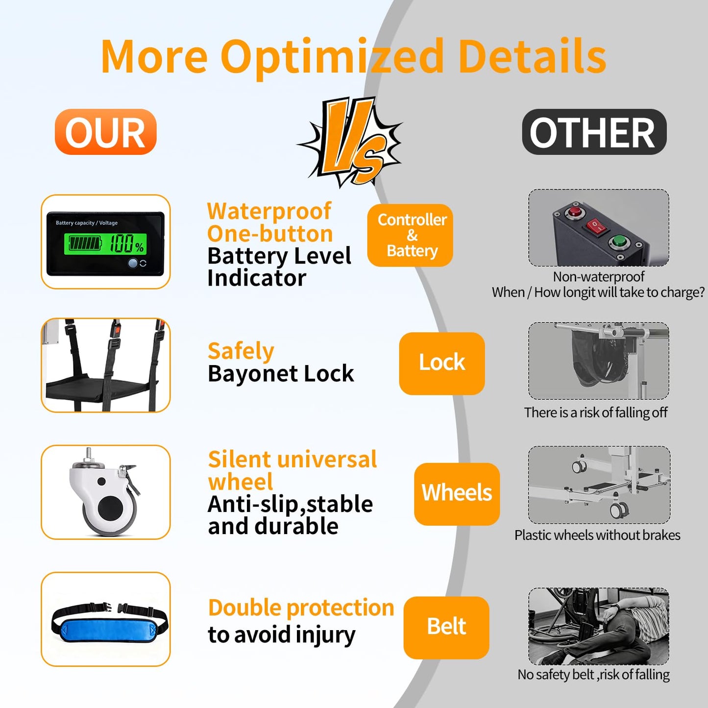 Upgrade Electric Transfer Lift - Foldable Patient Lift Transfer Chair for Car- Handicap Lift Shower Chair, Bathroom Wheelchairs Transfer Chairs for Seniors, Adults & Disabled