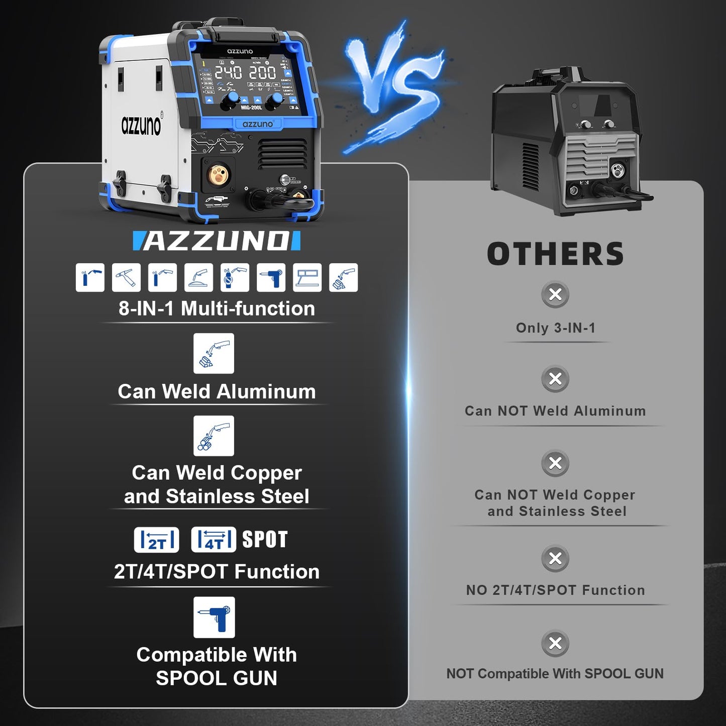 AZZUNO Aluminum MIG Welder 200A+Spool Gun, 110V/220V 8 in 1 Multi-process Welder Machine Aluminum MIG/Gas MAG/Gasless Flux Core MIG/Gas MIG/Spot MIG/Spool Gun Compatible/Lift TIG/Stick Welding