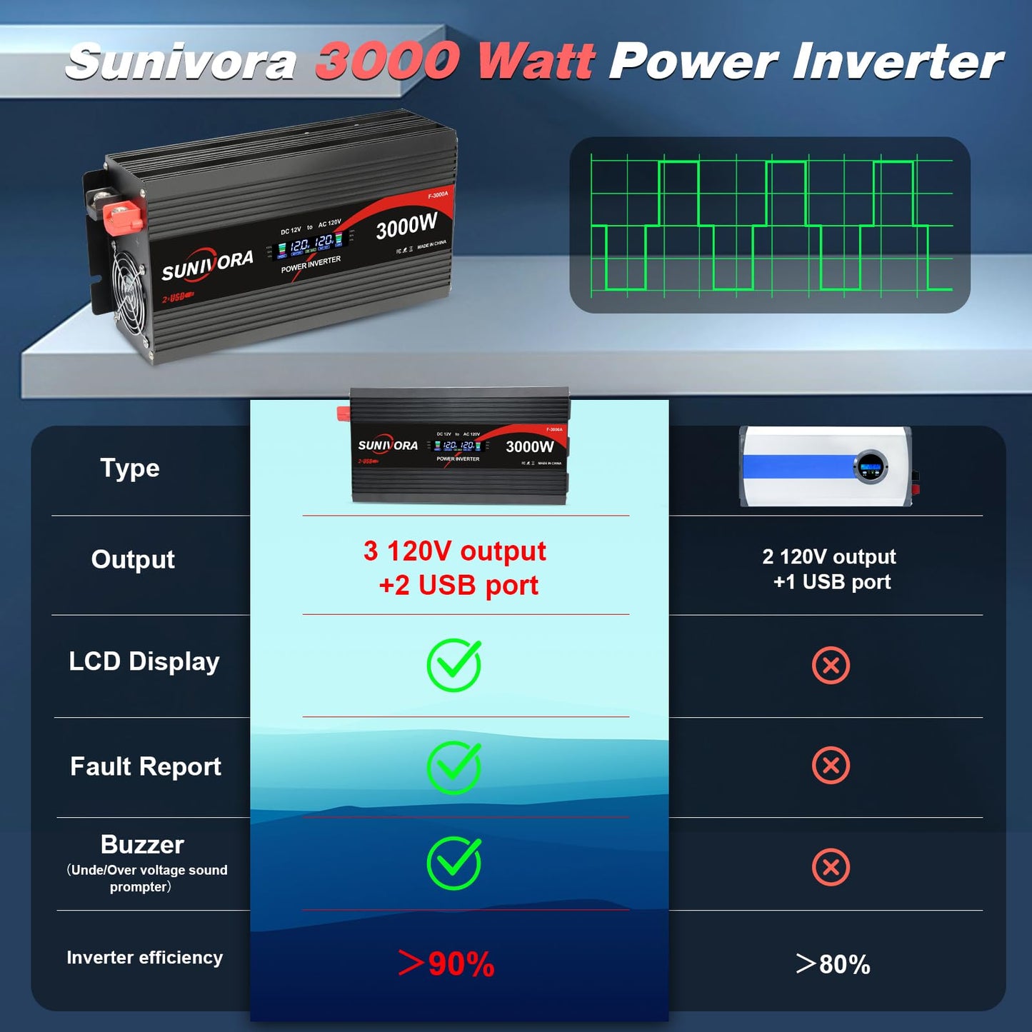 3000 Watt Power Inverter 12V DC to 110V/120V AC Converter 6000W Peak with LCD Display, 3 AC Outlets & 2 USB Ports Power Inverters for Vehicles Car Truck Boat RV Camping Solar System EPS