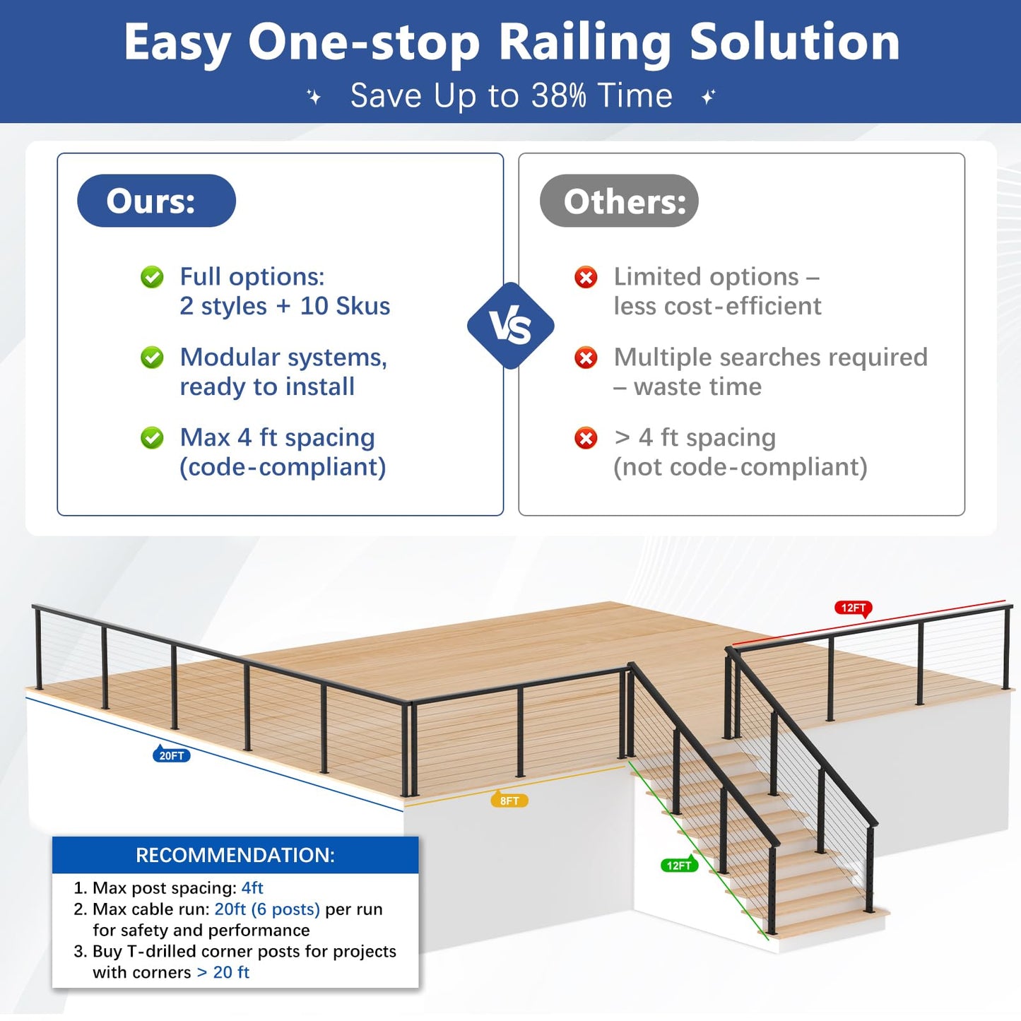 Zylorix 36" Swageless 16-20FT Black Complete Cable Railing System Post Kit with Handrail Cuttable, T304 Stainless Steel, Modular Pre-Cut 1/10" Cable Railing Kit with Level Post Easy DIY for Deck Porch