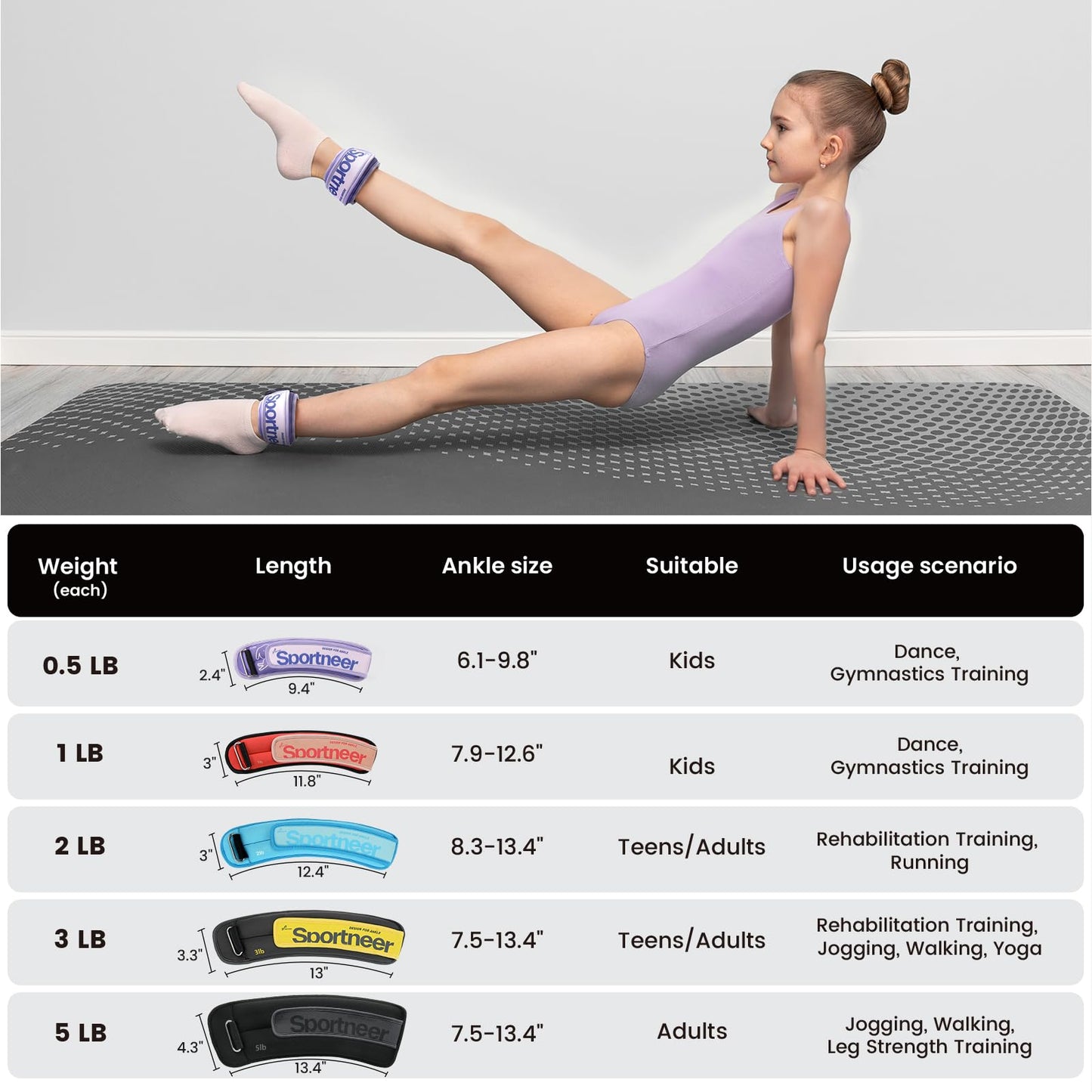 Sportneer Ankle Weights 0.5 LBS Pair Wrist Leg Arm Weights for Women Men Kids Child with Adjustable Straps, Strength Weighted for Jogging Running Walking Fitness Gym Workout 0.5 lbs x 2, Purple
