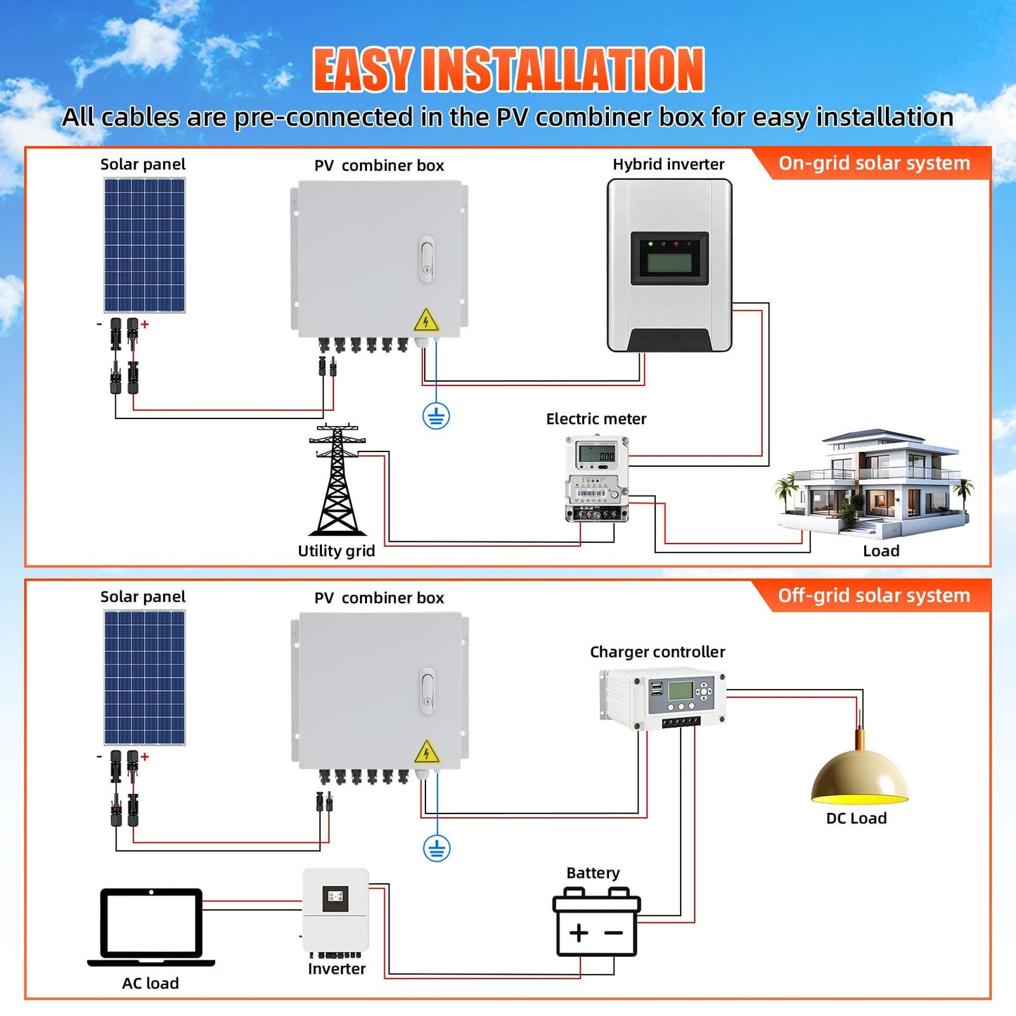Doniks 6 String Metal Solar Combiner Box, IP65 Waterproof PV Combiner Box with 20A Rated Current Fuse, 63A Air Circuit Breaker,Lightning Arrester, Metal Box for On/Off Grid Solar Panel System