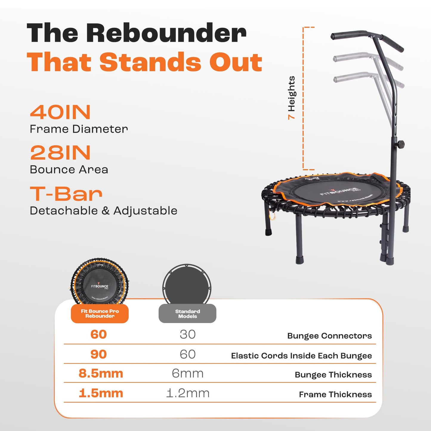 MXL FIT Bounce PRO Bungee Rebounder with T-Bar Handle - Premium Indoor Mini Trampoline for Adults, Silent Low-Impact Bounce, Half-Folding with Foldable Steel Legs & Carry Bag - 40 in, 400lb