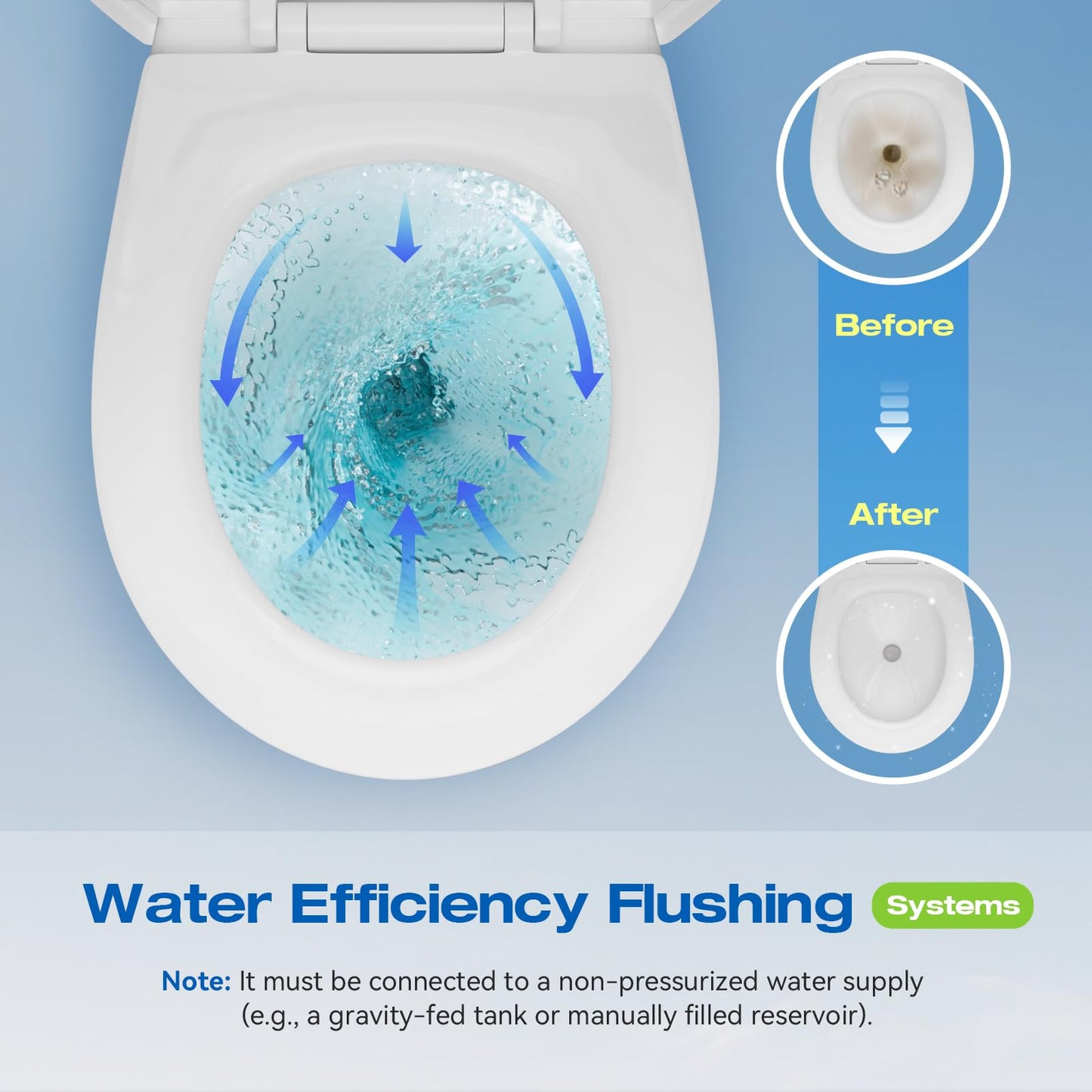 24V Marine Electric Toilet, Compact Design Bowl, Heavy-Duty Built-In Macerator Pump with Smart Flush Control, Quiet Operation Soft-Close Lid for RV/Boats/Yachts