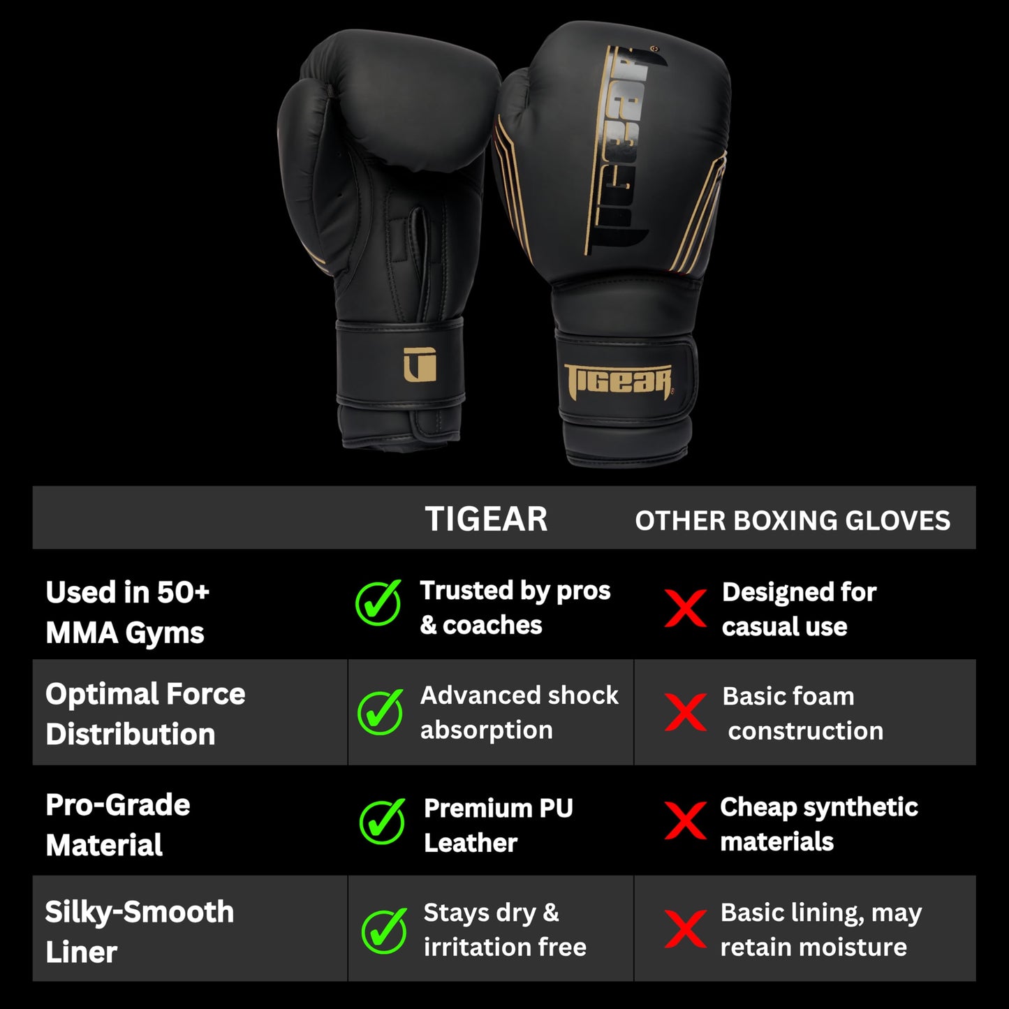 Tigear Surge Pro Boxing Gloves for Men Women & Kids | Engineered Leather Muay Thai Gloves, MMA Gear, Kickboxing Heavy Bag Training and Sparring | Black/Gold (14oz)
