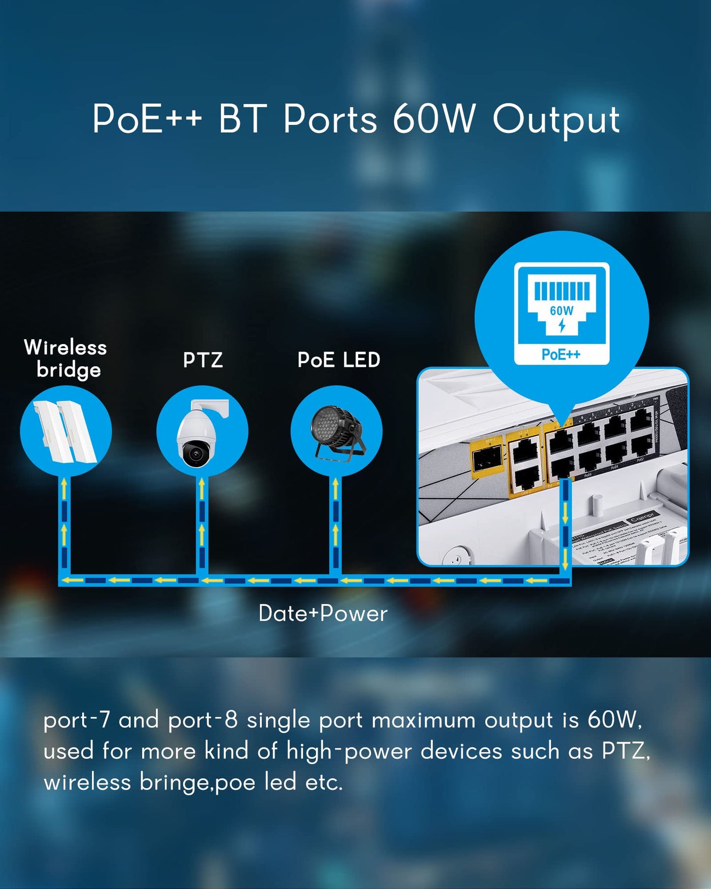 Cqenpr Outdoor Poe Switch with 8 Port Poe+2G Uplink+1SFP Slot, IEEE802.3af/at/bt, All-in-One Box, 60W PoE++, 120W High Power Output, Play & Plug, Fan-Less Unmanaged, AI Watchdog.