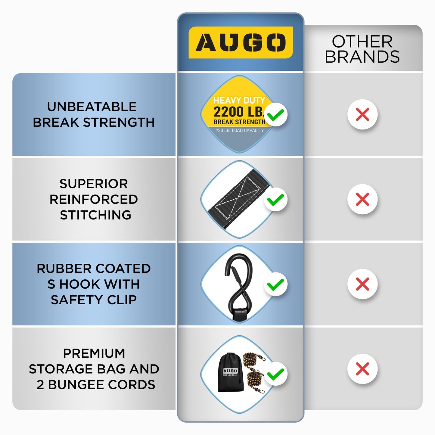 AUGO Ratchet Straps Heavy Duty 4 Pack -15 FT - 2200 LB Break Strength – with Safety Lock S Hooks - Cargo Straps for Moving, Appliances, Motorcycle – Soft Loop Tie Down Straps