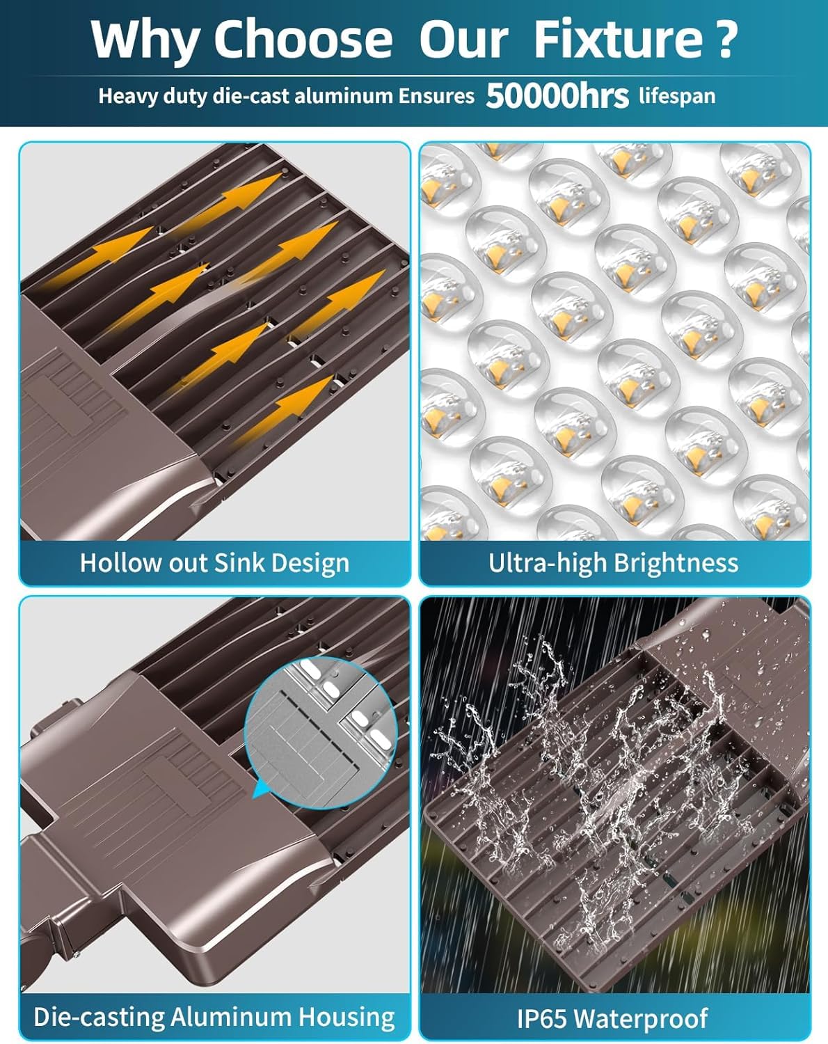 ADUB 10PCS LED Parking Lot Lights 320W 250W 200W, LED Shoebox Light 5700K 5000K 4500K Arm&Slip Fit Mount,Outdoor Pole Light with Photocell, IP65 Commercial Street Area Flood Lighting 100-277V