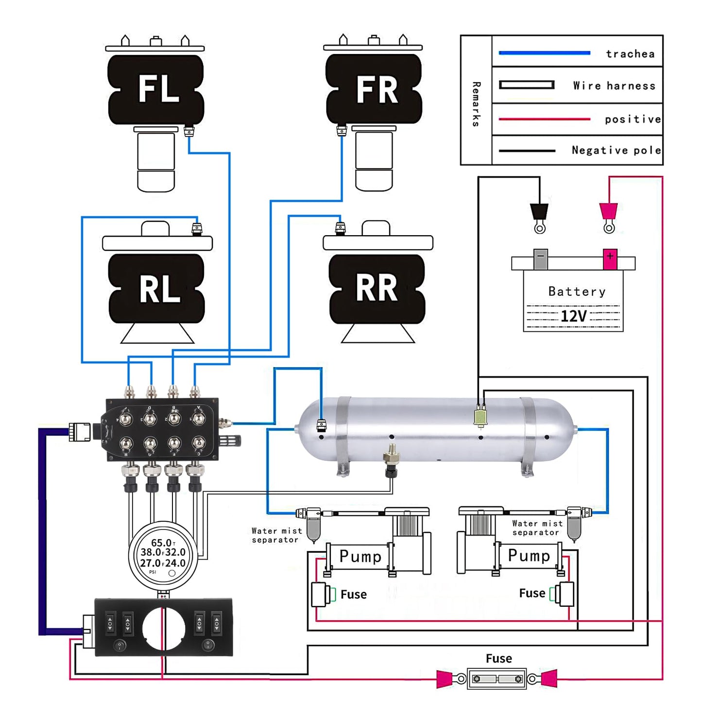 CNWZYMX 12V Air Management Featuring 8-Valve Air Ride Suspension Manifold, Simplify Control Panel and Ship Type Switch and Five-Way Red Display Air Pressure Gauges