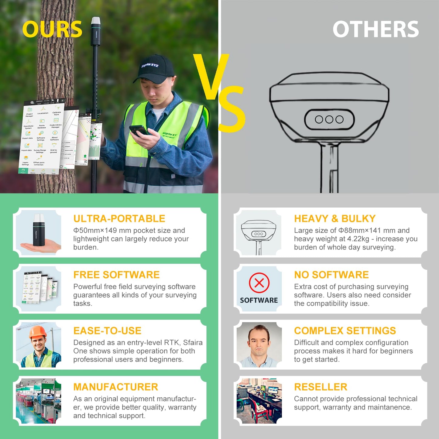 RTK GNSS Survey Equipment with Network RTK Rover, Handheld Controller and Survey Software, GNSS RTK GPS with 60° Tilt and Built-in IMU, for Construction and Geodetic or Land Survey Layout Planning