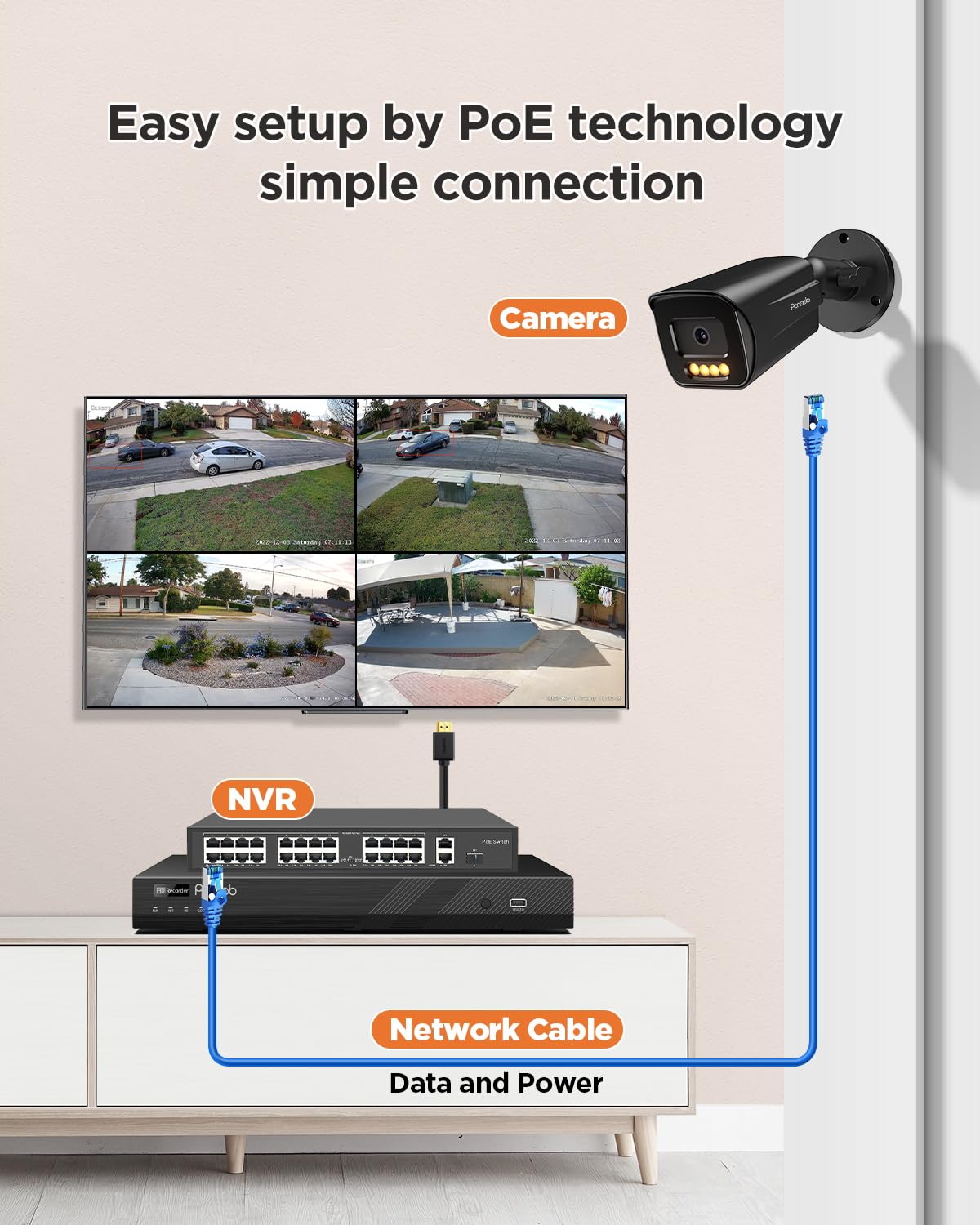 PANOOB 32 Channel Security Camera System, 20pcs 5MP PoE IP Bullet Camera, Smart Color Night Vision, 2 Way Audio Talking, AI Human Vehicle Detection, Remote Access, 4K 32CH NVR 8TB HDD, PB65B2032-5MD
