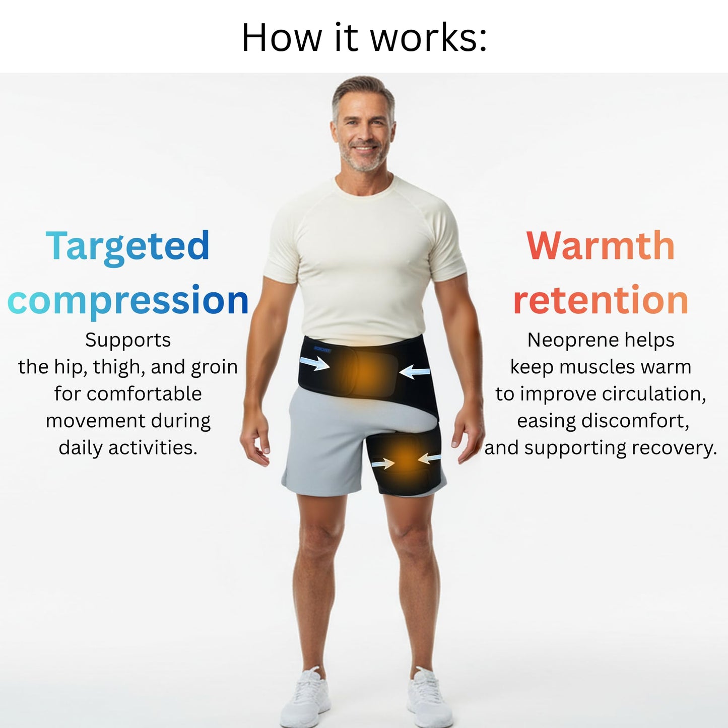 Hip Brace for Women, Men - Sciatica Brace - Groin Pull Compression Wrap - Sciatica Pain Relief Devices, Hip Brace for Sciatica Pain Relief Brace, Sciatic Relief Devices, Sciatic Nerve Pain Relief, Thigh Compression Sleeve, SI Belt, Hamstring Compression S