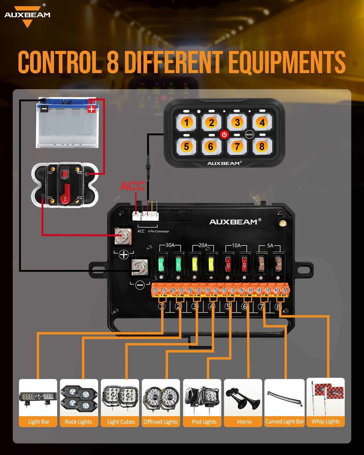 Auxbeam 8 Gang Switch Panel RC-800 RGB Wireless Remote Control Range Up to 165FT Multifunction Switch Pod 3 lighting modes with Backlit Off and Auto Dimmable for RV Offroad Waterproof 3 Years Warranty