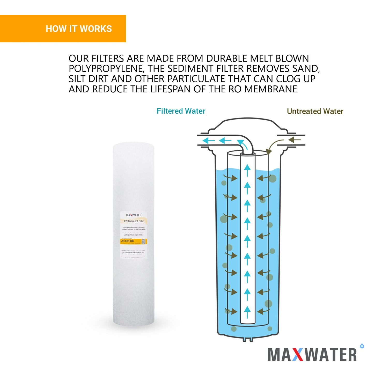 Max Water 5 Micron 20 x 4.5 Sediment Filter 20 inch Whole House BB Water Filtration System Replacement Compatible Cartridge DGD-5005-20, FP25B, AP810-6, FPMB5-20, P5-20, 155358-43, SDC-45-2005
