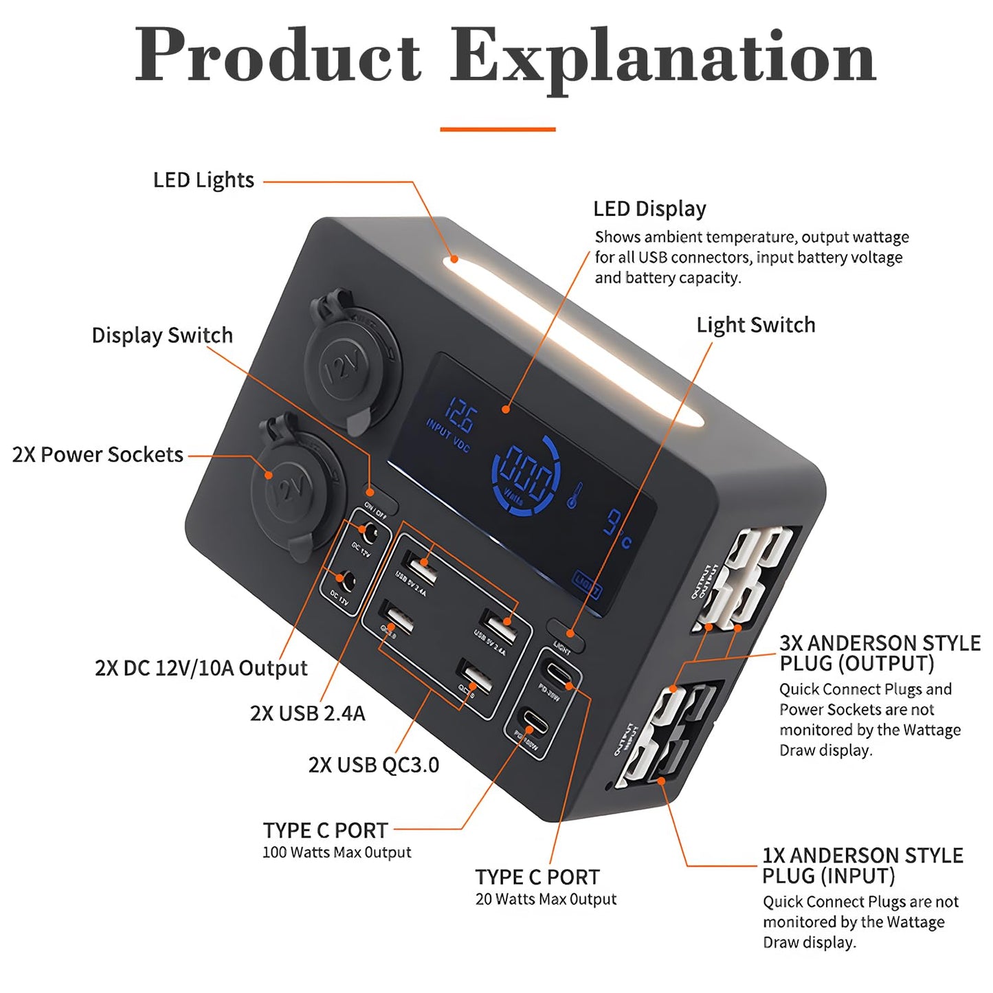 DC12V Mini Power Box, All in one Solution USB Charger with 4 Anderson Ports, 6 USB Ports and 2x12V Sockets Portable Power Distribution for Camper Van Motorhome