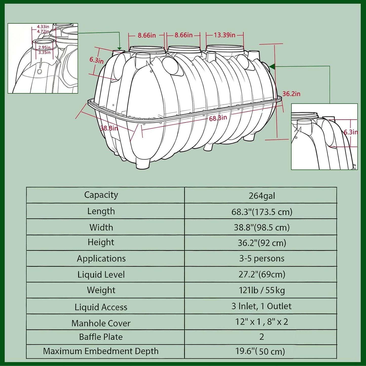 264gal Underground Septic Tank Kit Plastic Septic Tank System,Rectangle Anti Corrosion PP Septic System with Riser and Manhole Covers for 3-5 Persons (264gal)