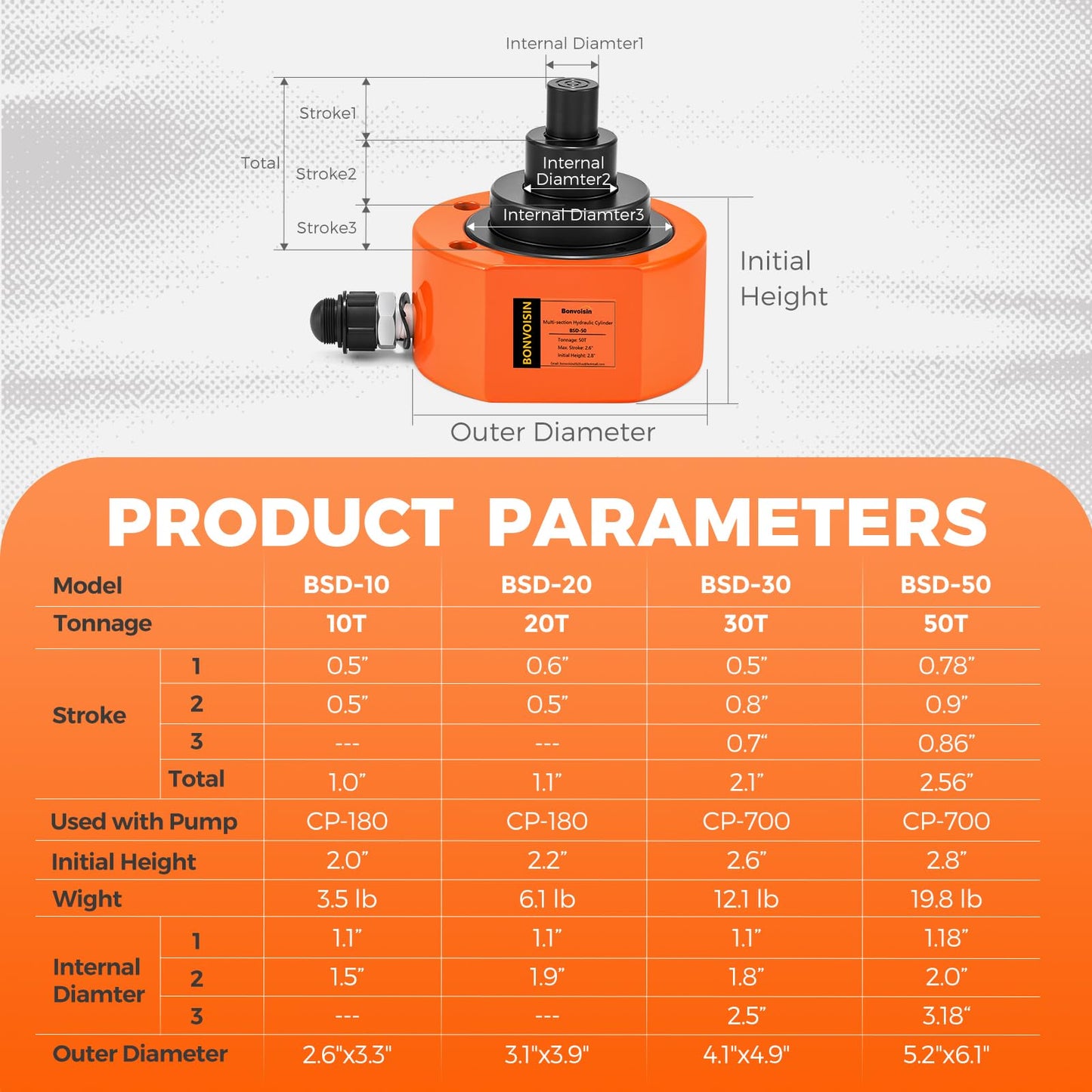 Bonvoisin Hydraulic Ram Jack 50T Low Profile Porta Power Cylinder Multi-Section 2.56" Stroke Lifting Cylinder for Machinery Shipbuilding Bridge Construction
