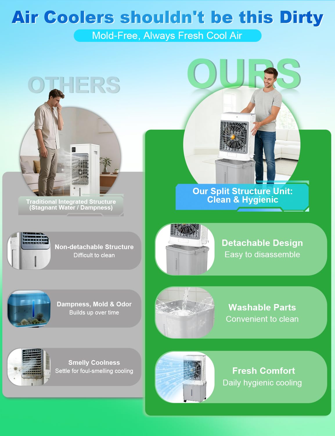 Portable Air Conditioners,Swamp Cooler Evaporative Air Cooler 2026 Upgraded Windowless with 10GAL Detachable Tank,120° Oscillation,Ultra Quiet,Timer,Remote,Cooling Fan for Apartmen