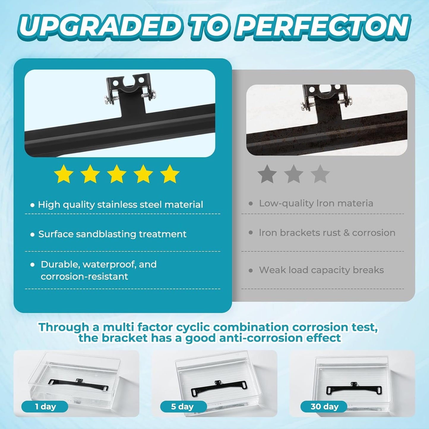 Snwoygr 170-Degree Universal Car Rear View Camera License Plate Bracket, Professional Full Stainless Steel Anti-Rust
