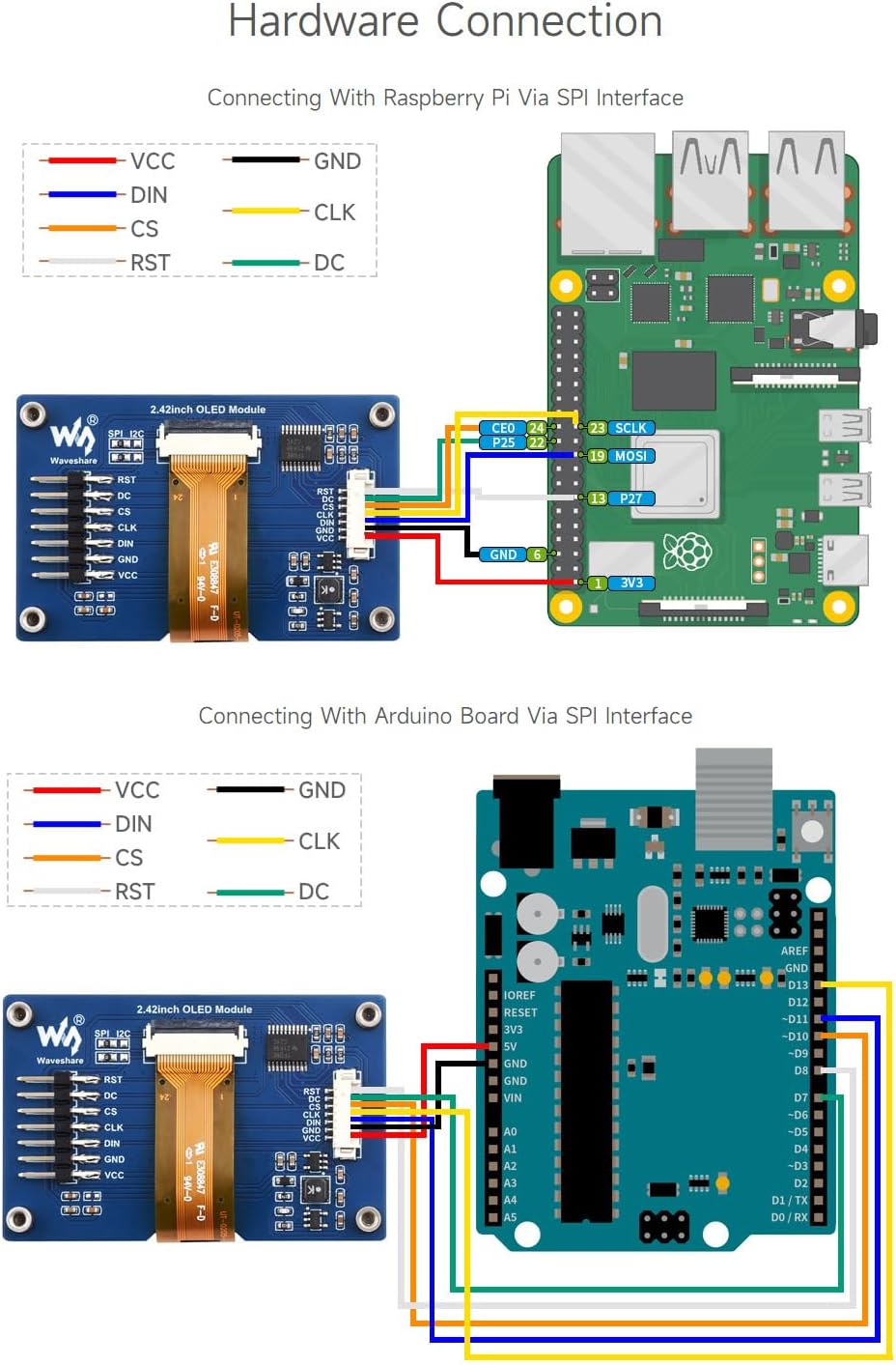 waveshare 2.42inch 12864 I2C Communication, OLED Display Module, Resolution, SPI / White Version