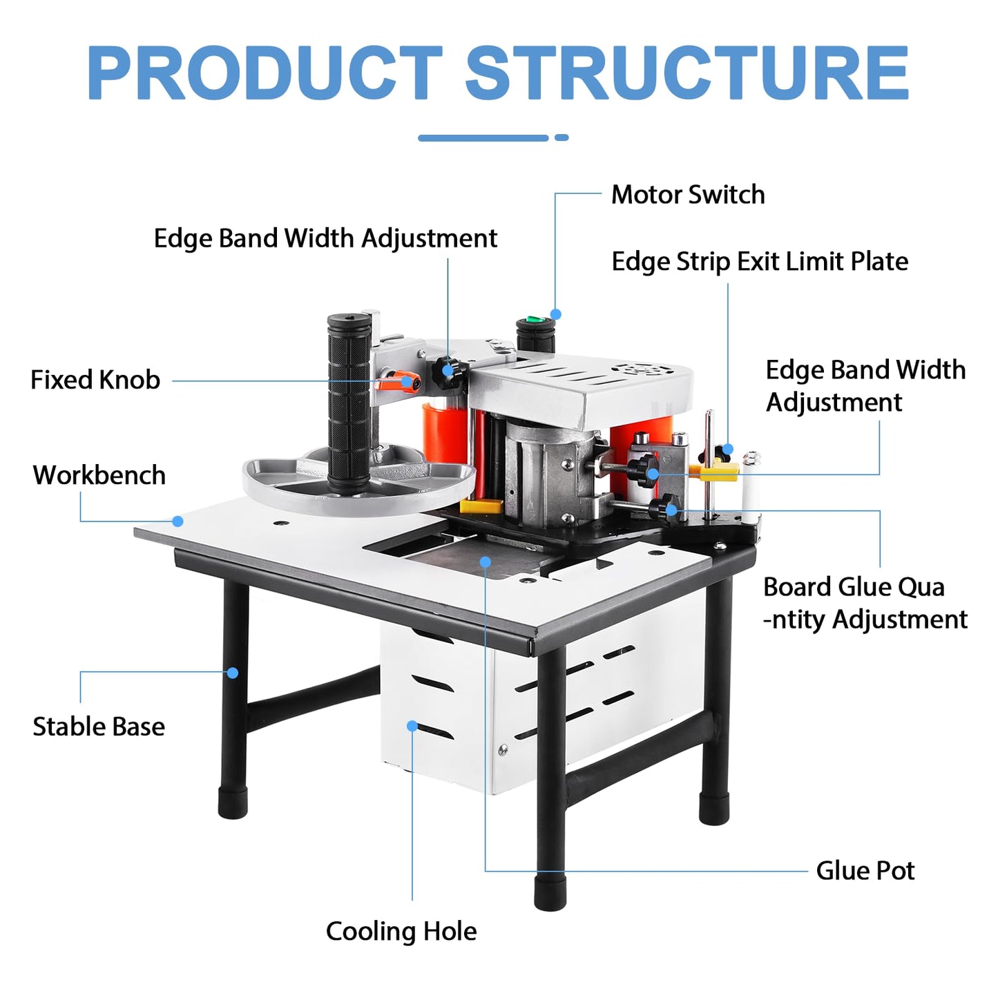 MSfullsea Woodworking Edge Bander Banding Machine Portable Edge Bander Curve Straight Edge Banding Machine Adjustable Speed 5-10m/min 110V