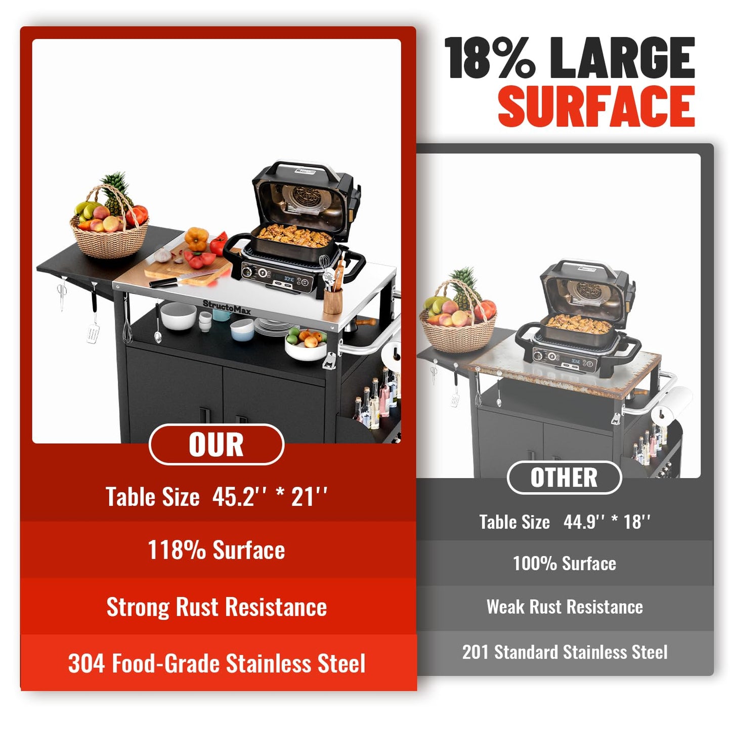StructoMax XL Outdoor Grill Cart with Cabinet, Extra-Wide Stainless Steel Table Top, Large Spice Rack & Lockable Wheels, Outdoor Kitchen Island Grill Table for BBQ, Cooking & Prep
