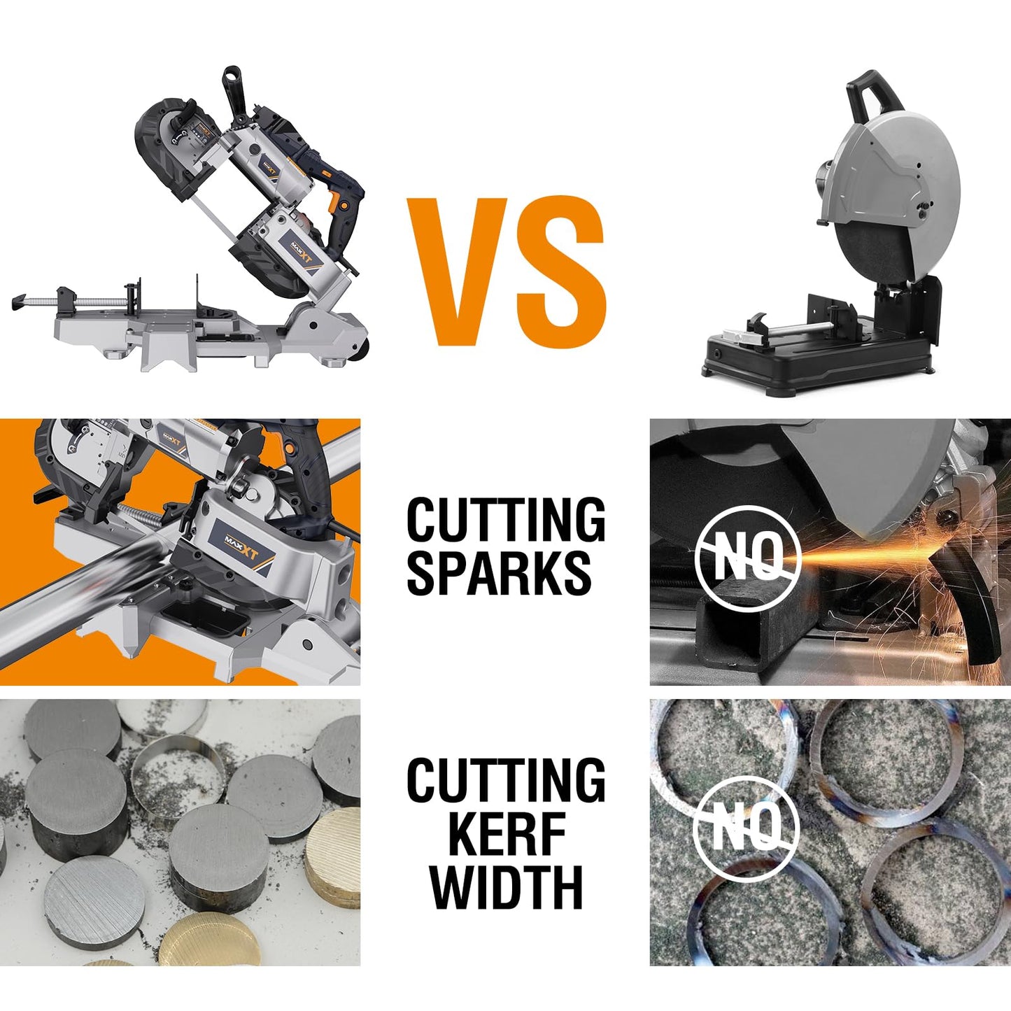 MAXXT Band Saw with Lightweight Aluminum Base, 10 Amp 5 Inch Deep Cut Bandsaw, Variable Speed Handheld Automatic Multipurpose Cut with Carrying Wheels Portable Metal Saw, Band Saws for Metal Wood