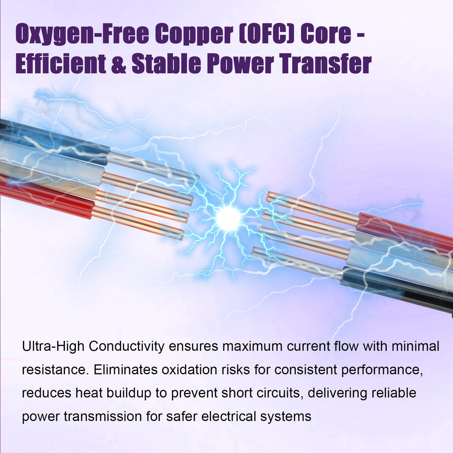 12/3 Wire with Ground - 100FT 12 Gauge NM-B Non-Metallic Sheathed Cable 100% Pure Copper 12 AWG 3 Conductor Residential Indoor Wire for Outlets, Switches, Other Loads and Lighting Wiring Projects etc.