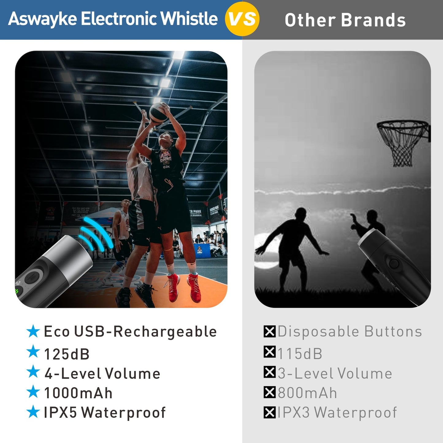 aswayke Electronic Whistle Highest IPX5 Maximum Sound 125db Battery 1000mAh Black for Coaches Teacher, Sports Whistle