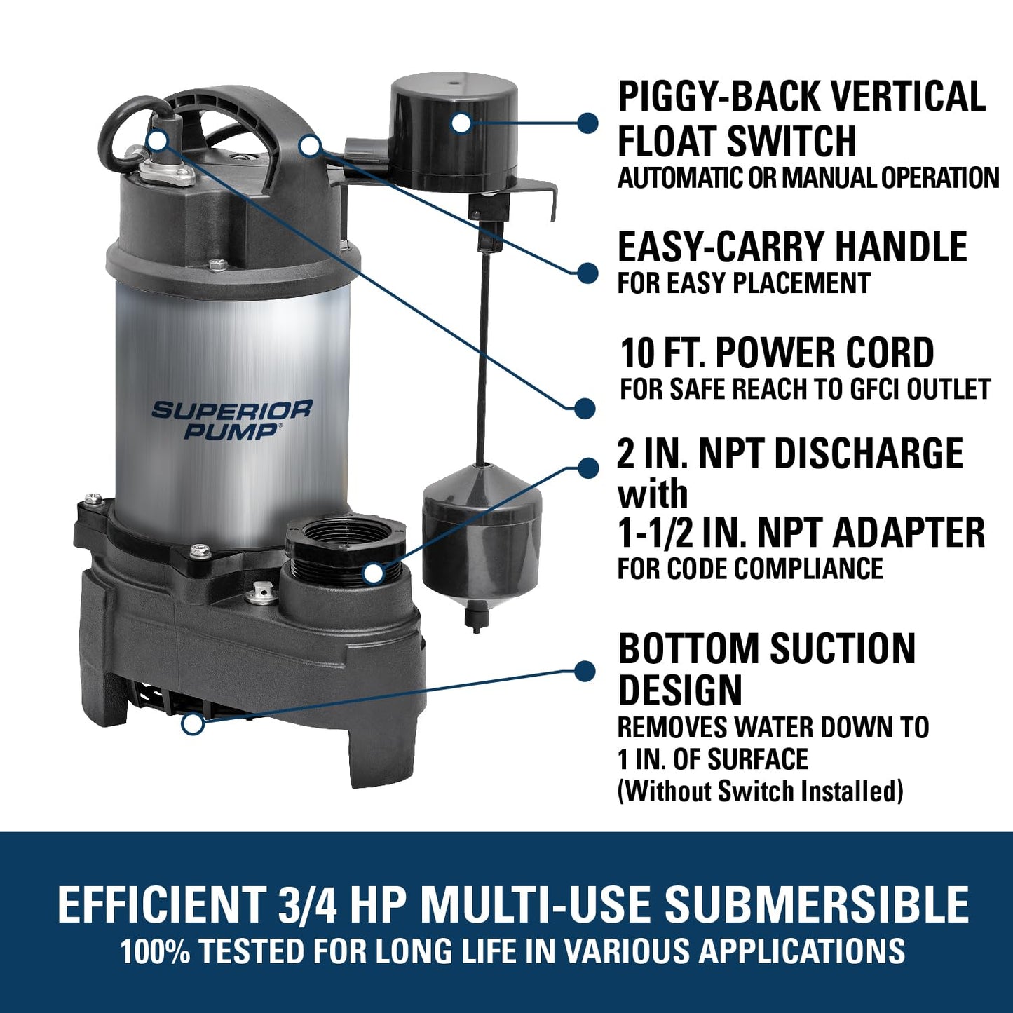 Superior Pump 92751 3/4 HP Stainless Steel and Cast Iron Sump Pump