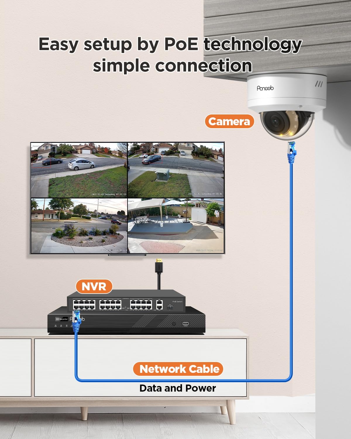 PANOOB 32 Channel Security Camera System, 20x 5MP Wired IK10 Vandal-Proof Dome IP PoE Cameras Outdoor with Human Vehicle Detection, Color Night Vision, 2 Way Audio, 4K 32CH NVR 8TB HDD, PD54Y2032-5M