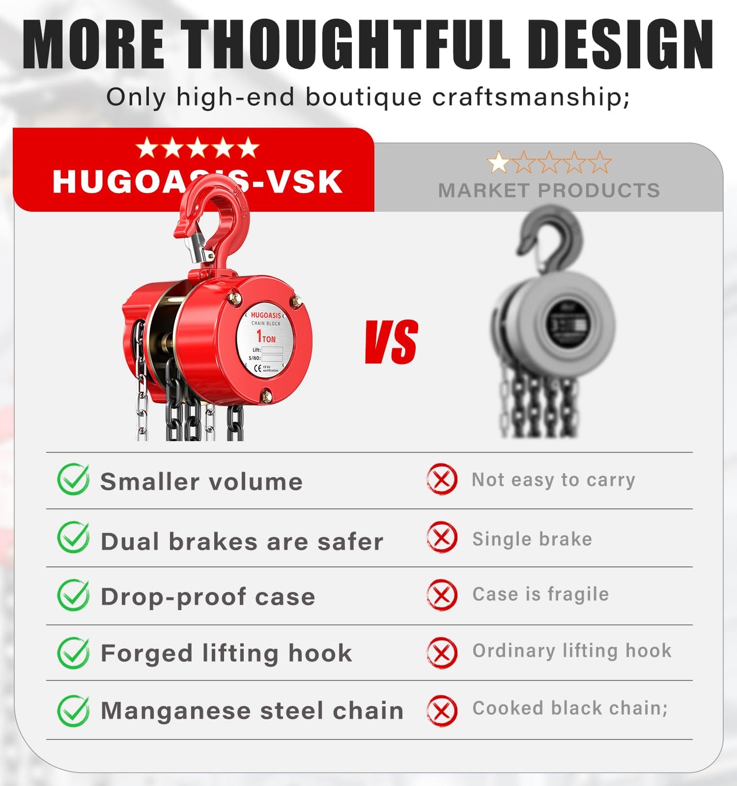 HUGOASIS Manual Chain Hoist 1 Ton 2200 Lbs Capacity 10ft with 2 Heavy Duty Hooks, Chain Fall Block for Warehouse Building Automotive Machinery,Red